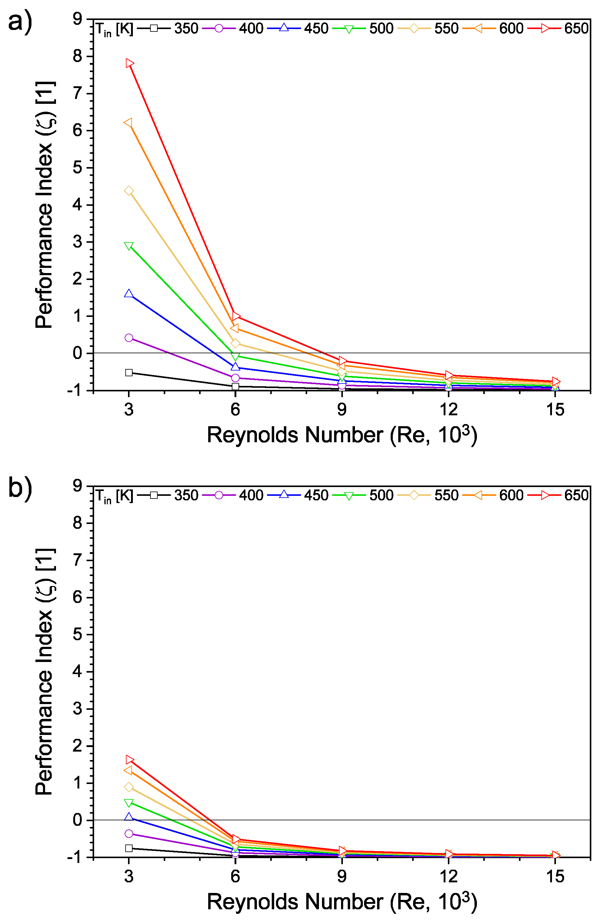Preprints 194722 g015