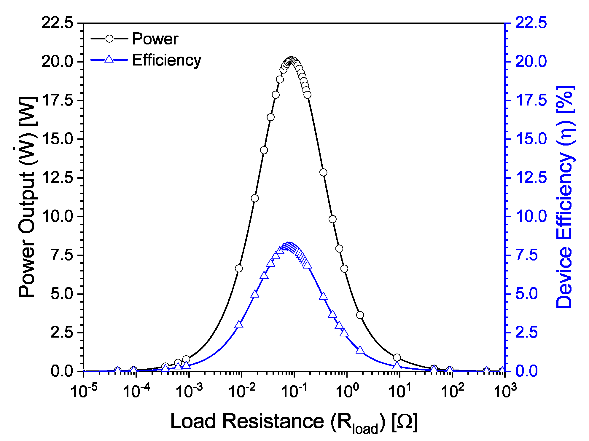 Preprints 194722 g018