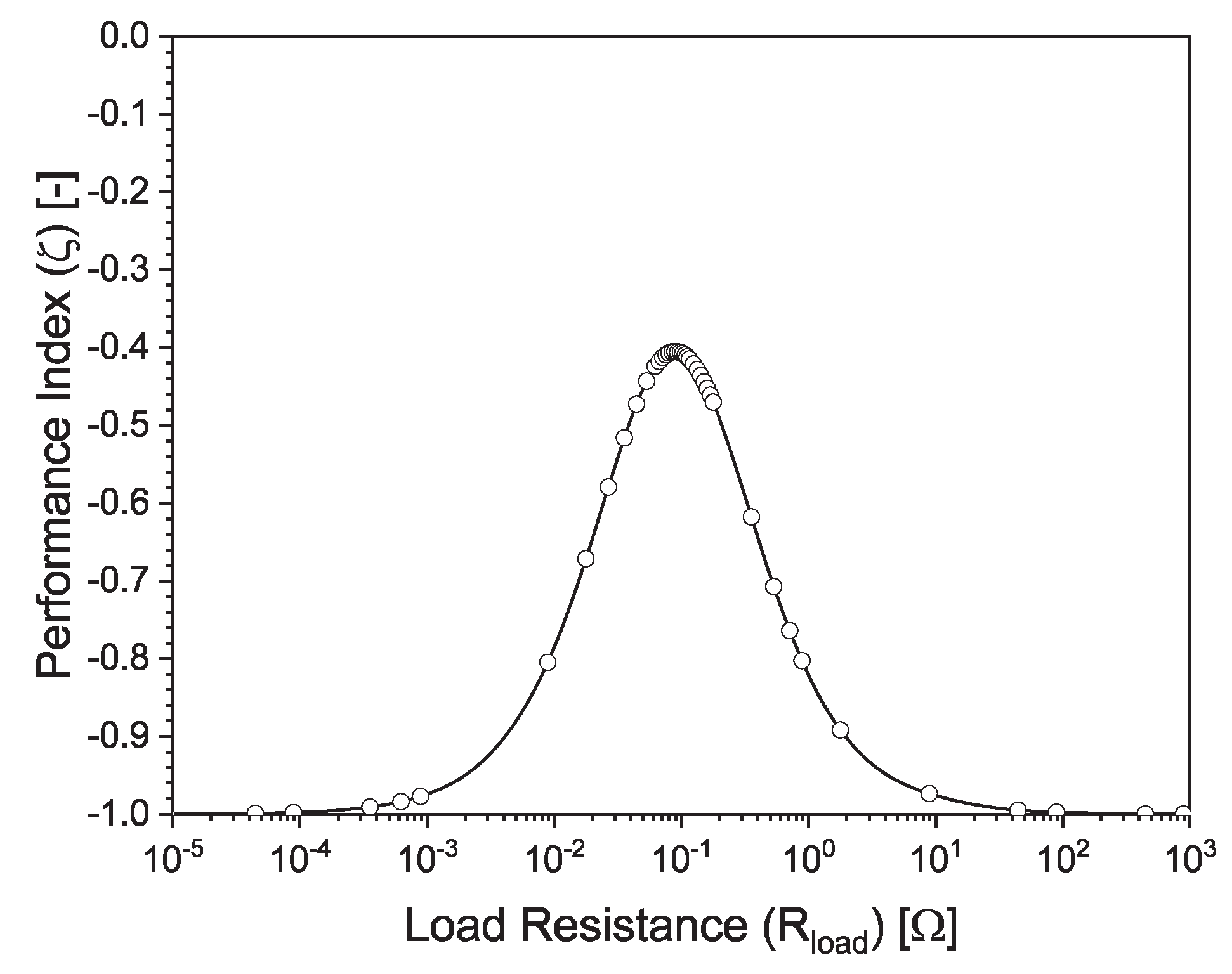 Preprints 194722 g019