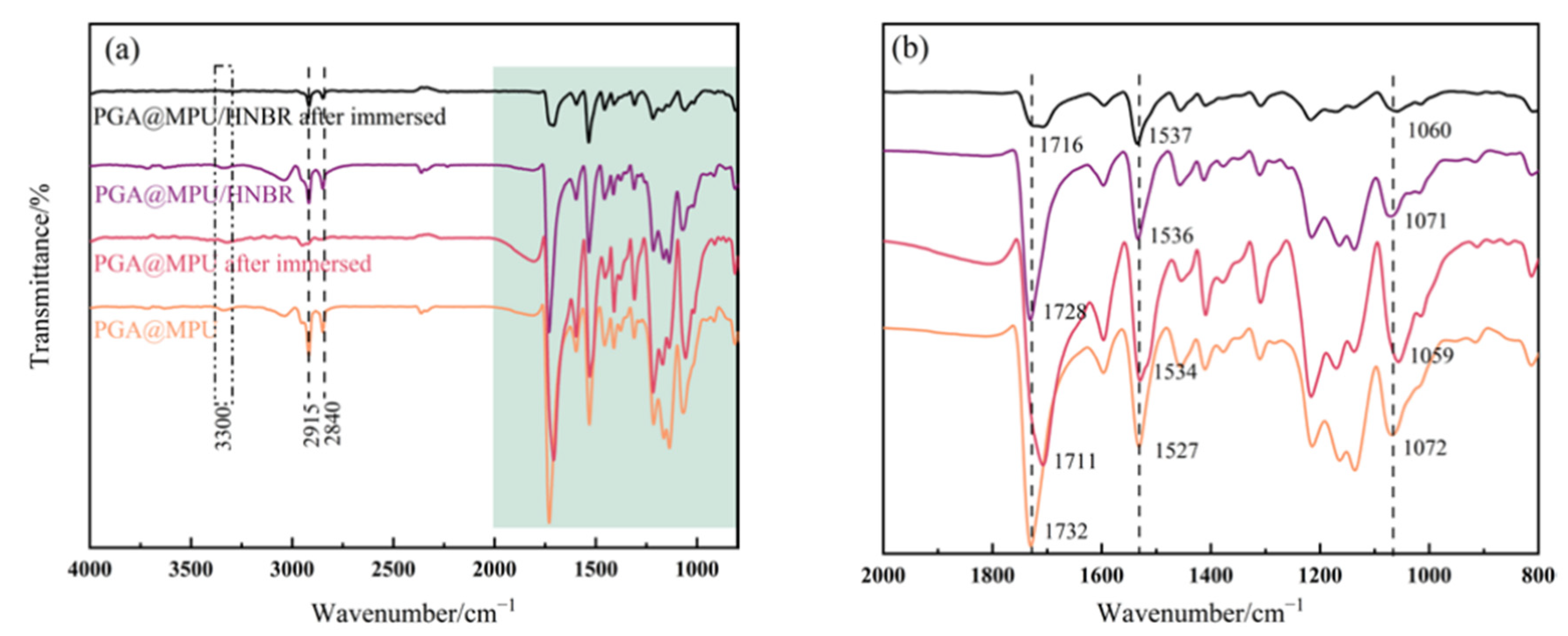 Preprints 148696 g035