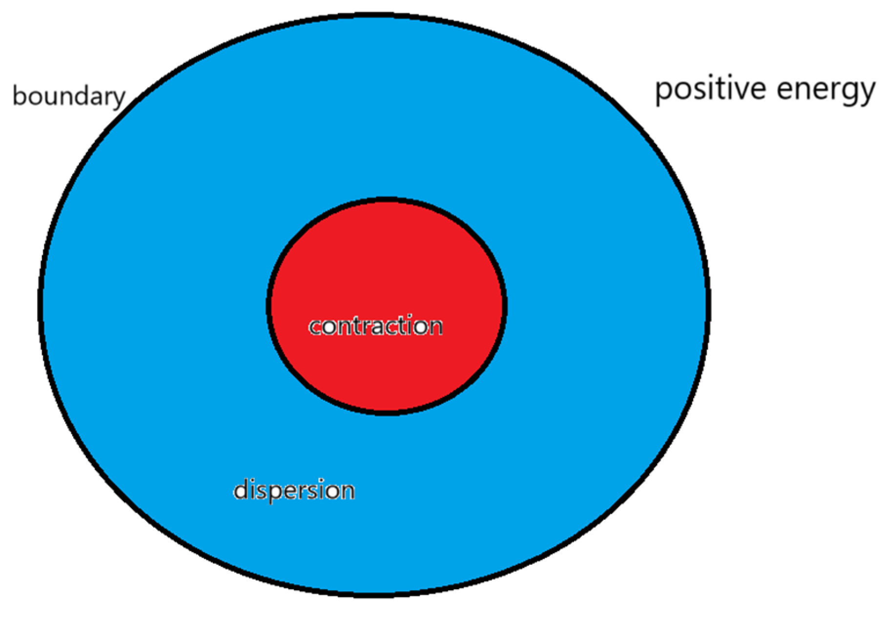 Preprints 157633 g003