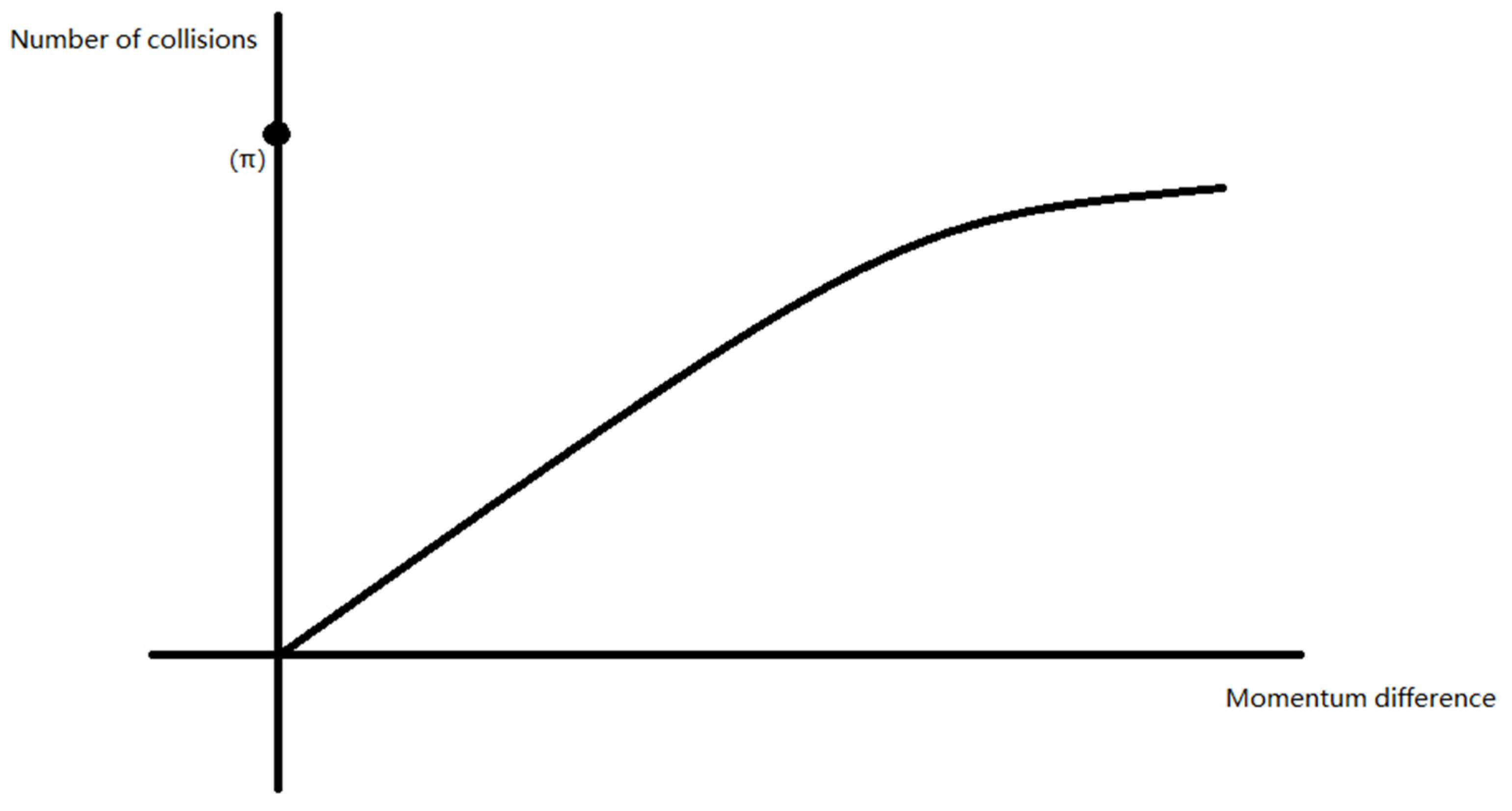 Preprints 157633 g007