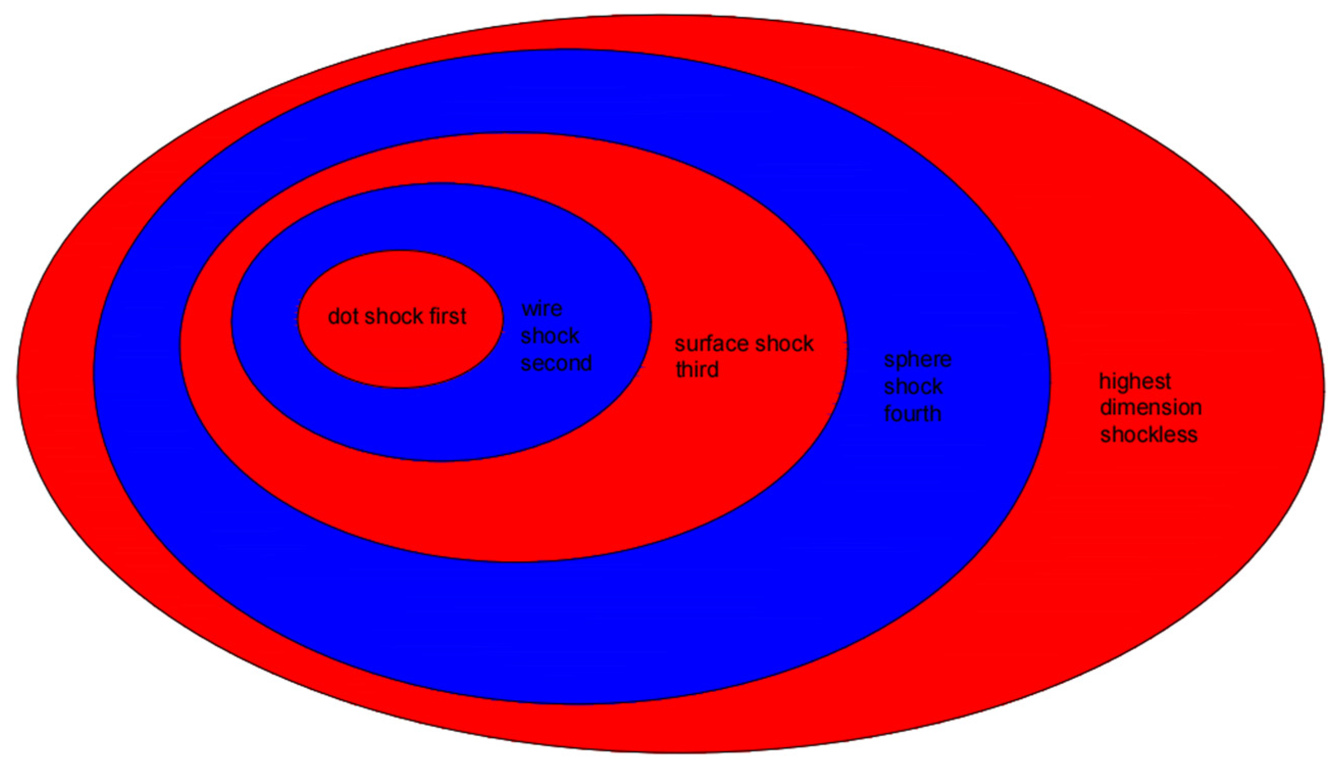 Preprints 157633 g008