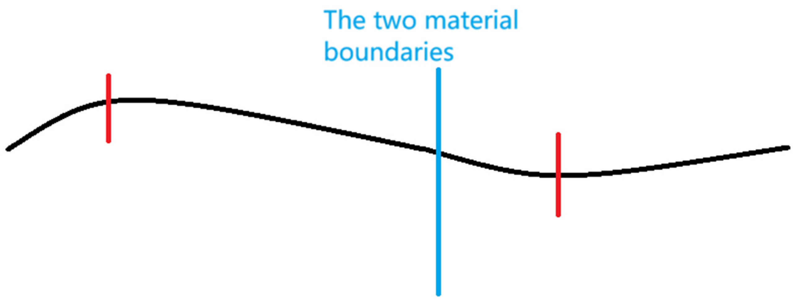 Preprints 157633 g011