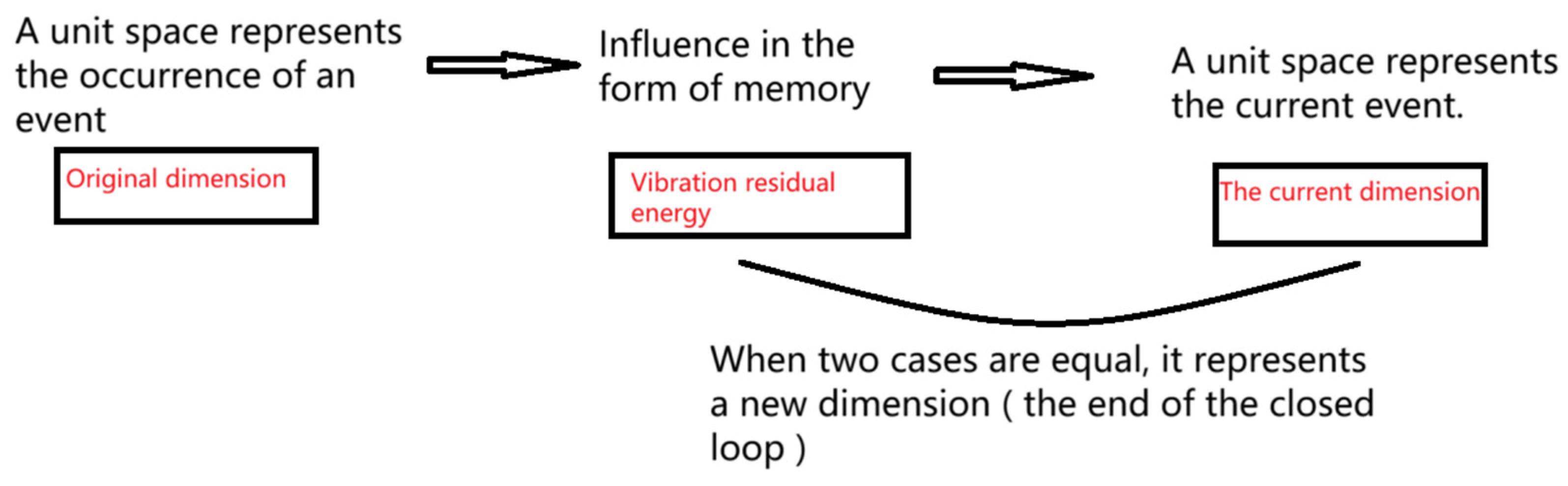 Preprints 157633 g013