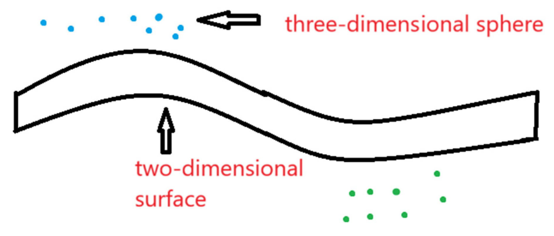 Preprints 157633 g015