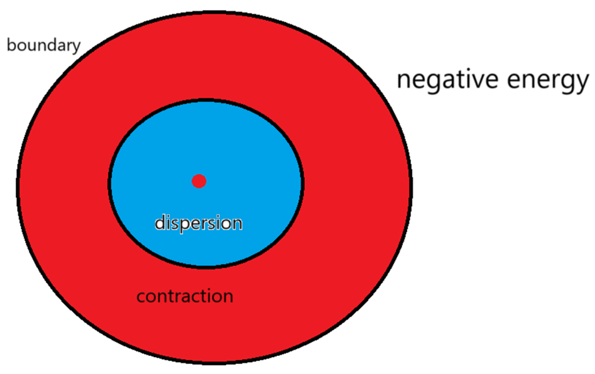 Preprints 157633 g019