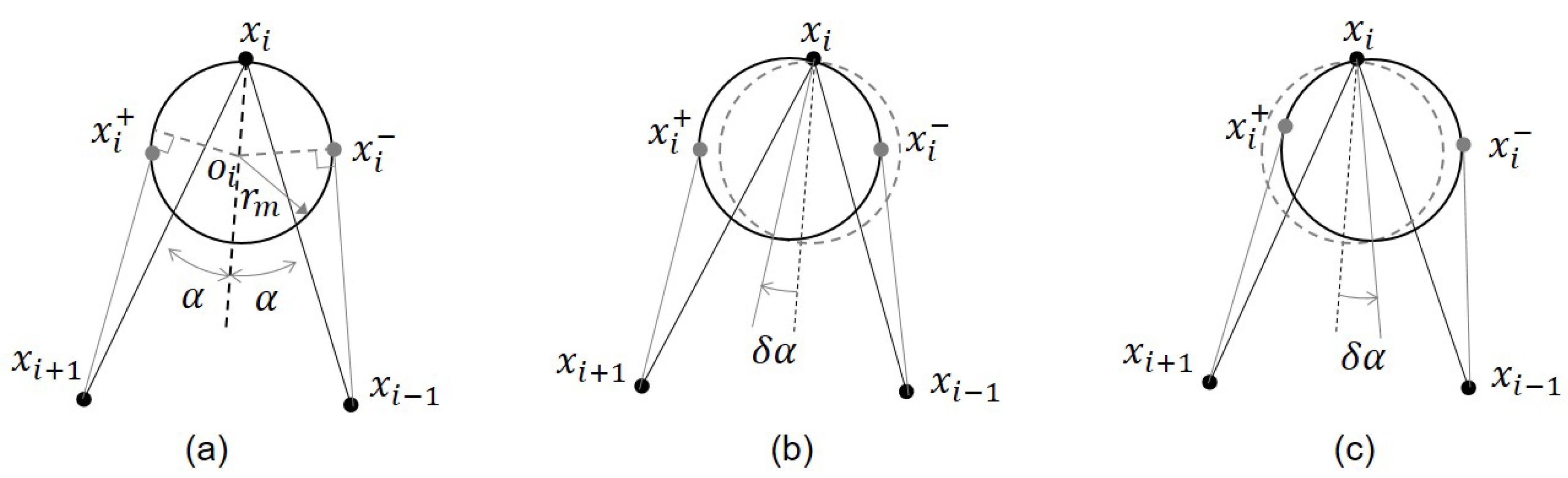 Preprints 113134 g005