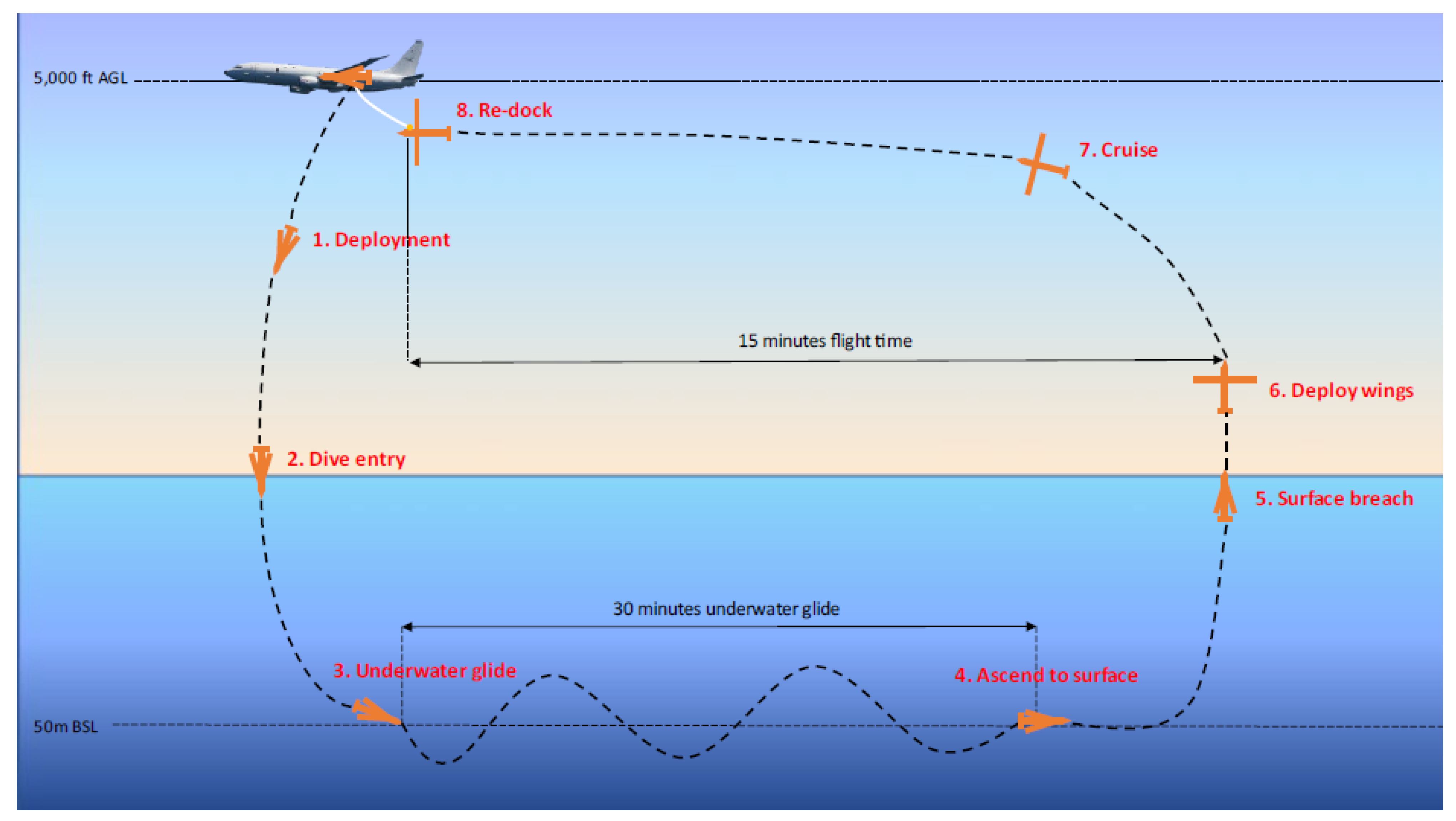 Preprints 161729 g002