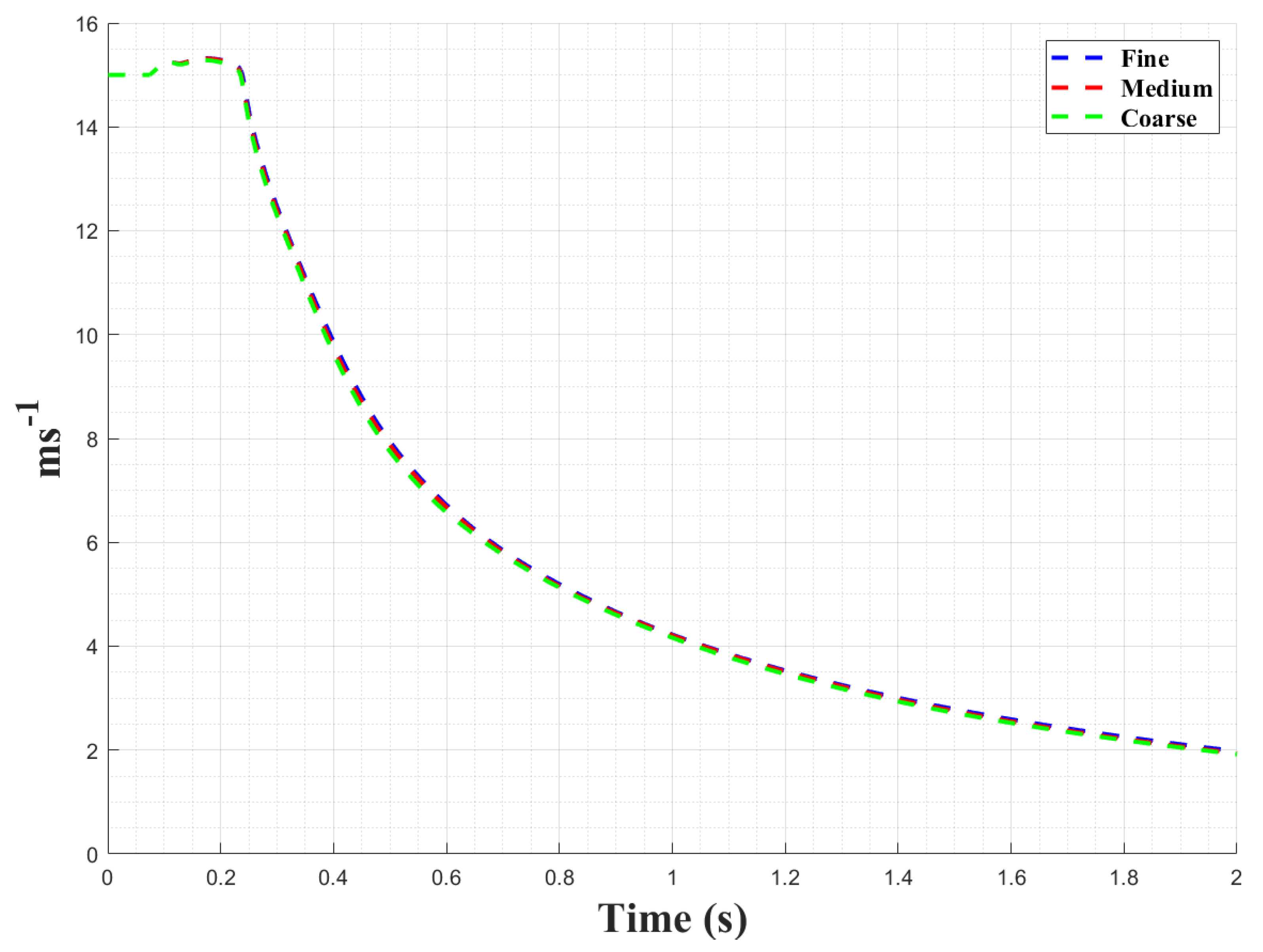 Preprints 161729 g005