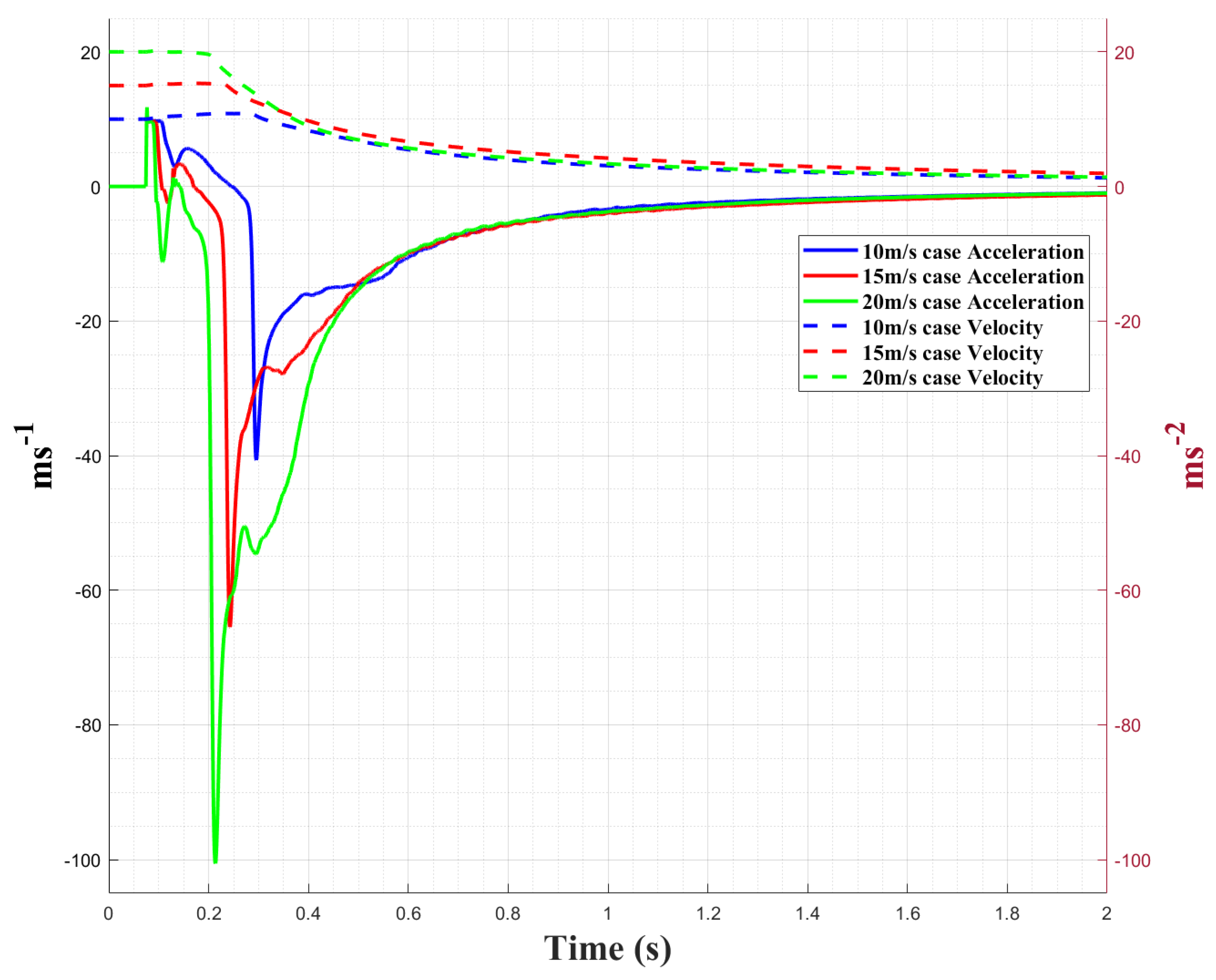 Preprints 161729 g007