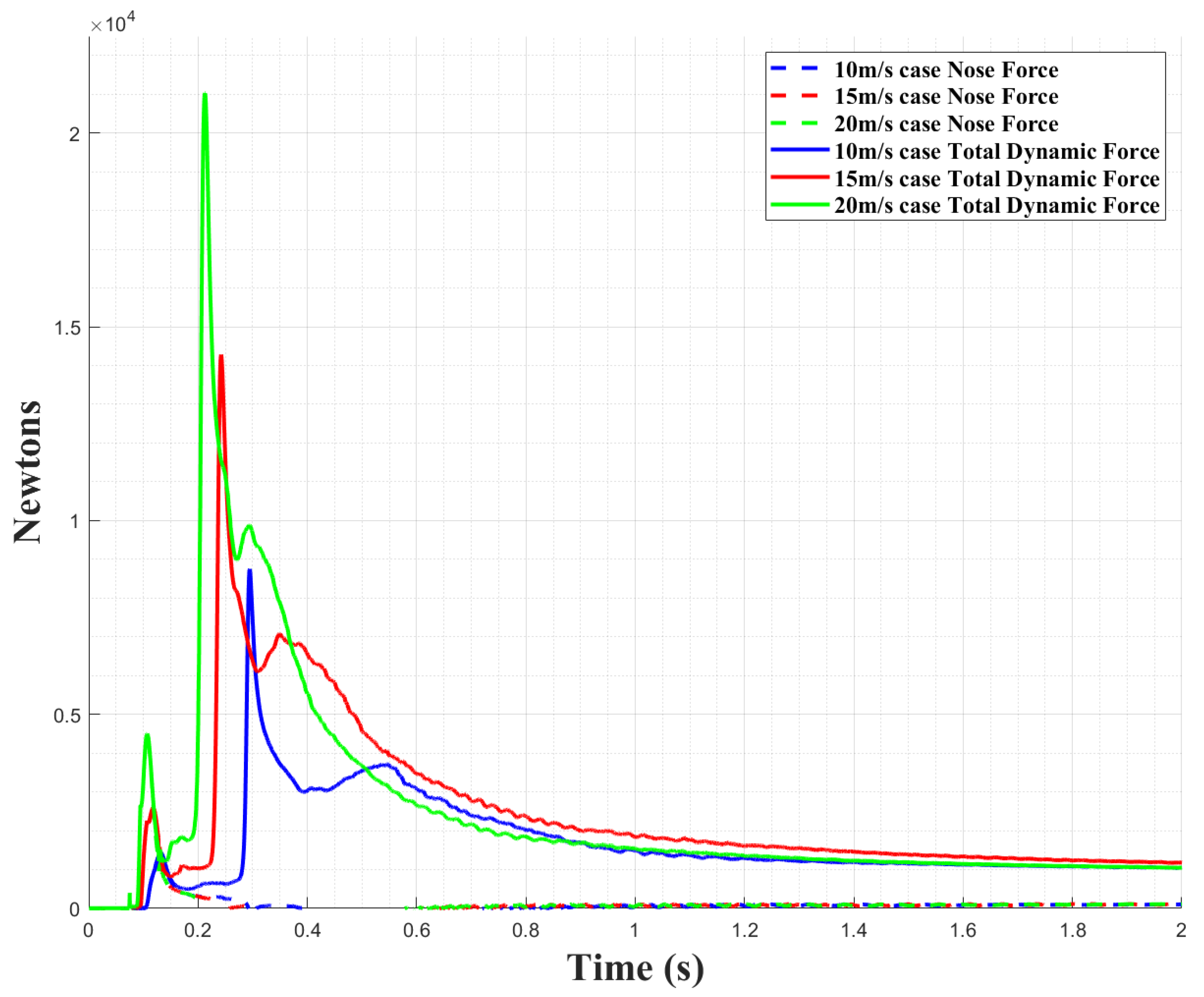 Preprints 161729 g008