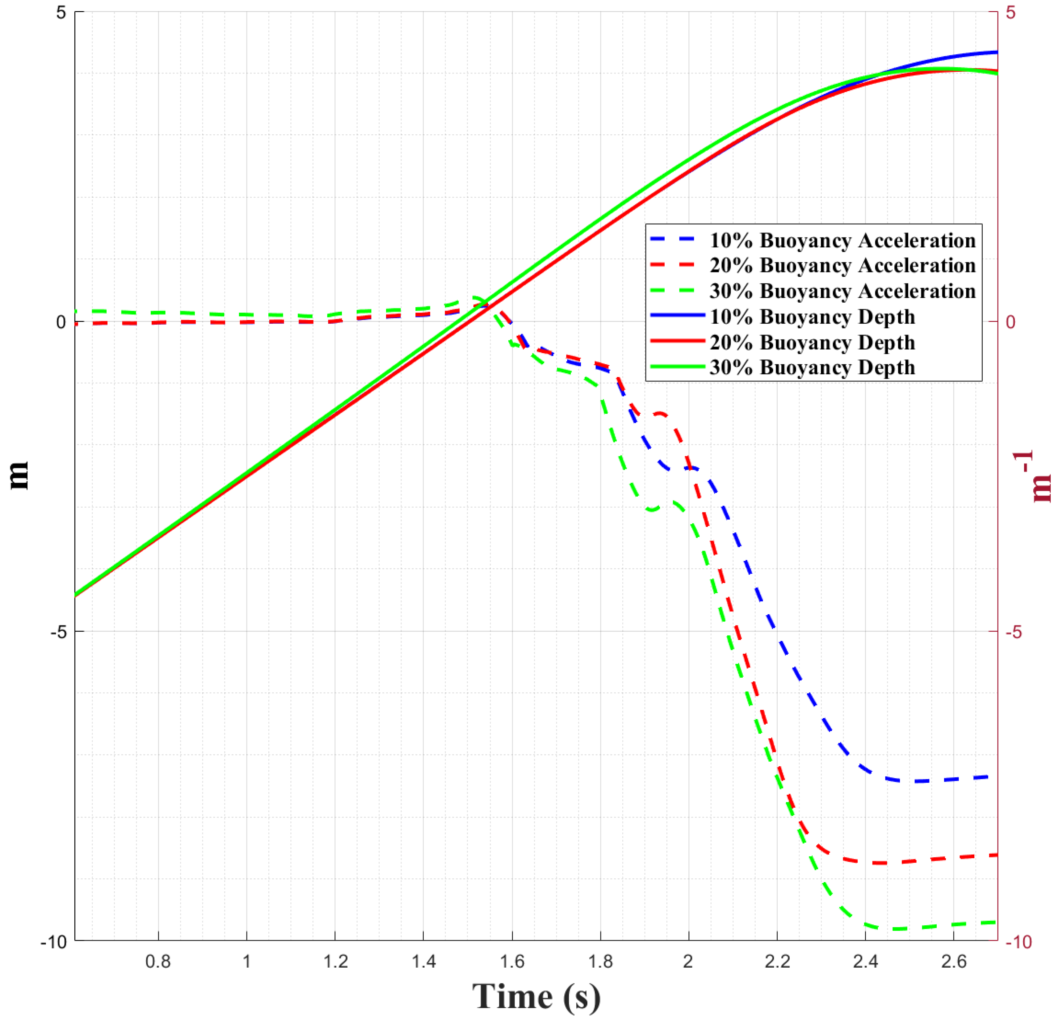 Preprints 161729 g009