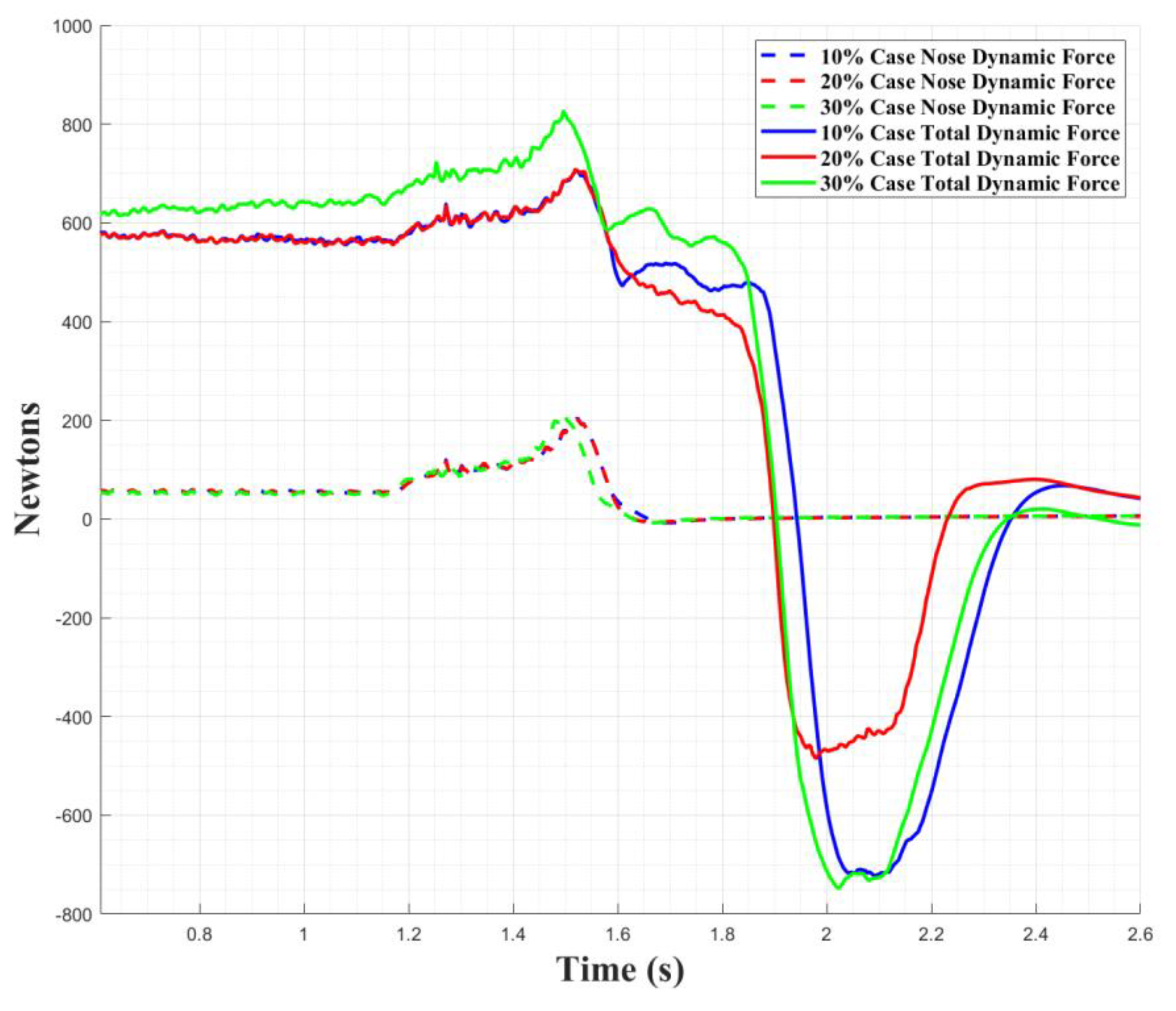Preprints 161729 g011