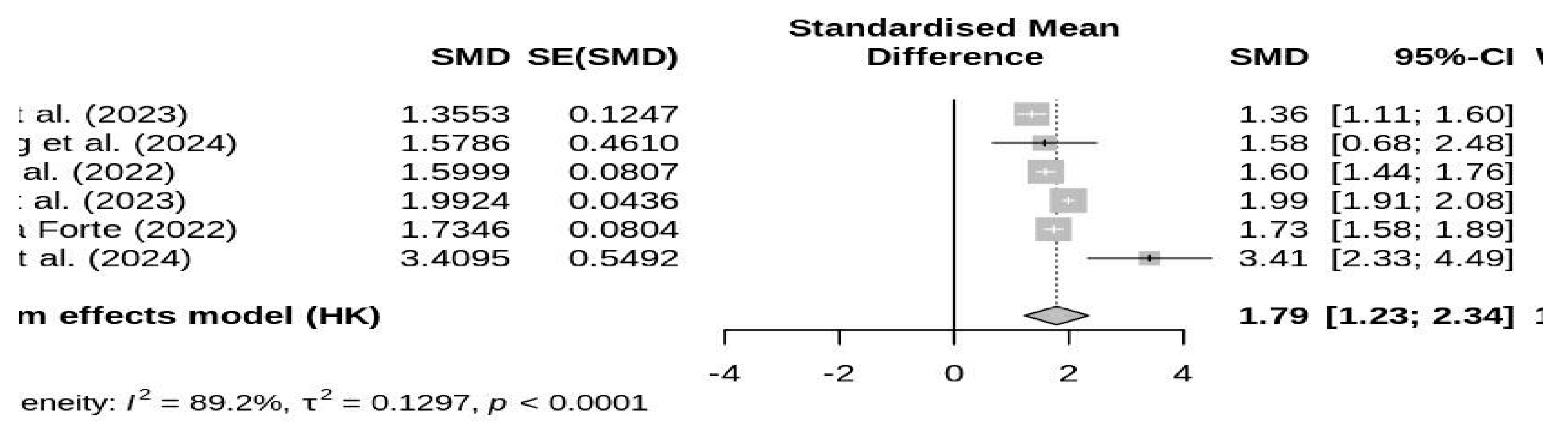 Evaluating the Predictive Accuracy of Deep Learning Algorithms for ...