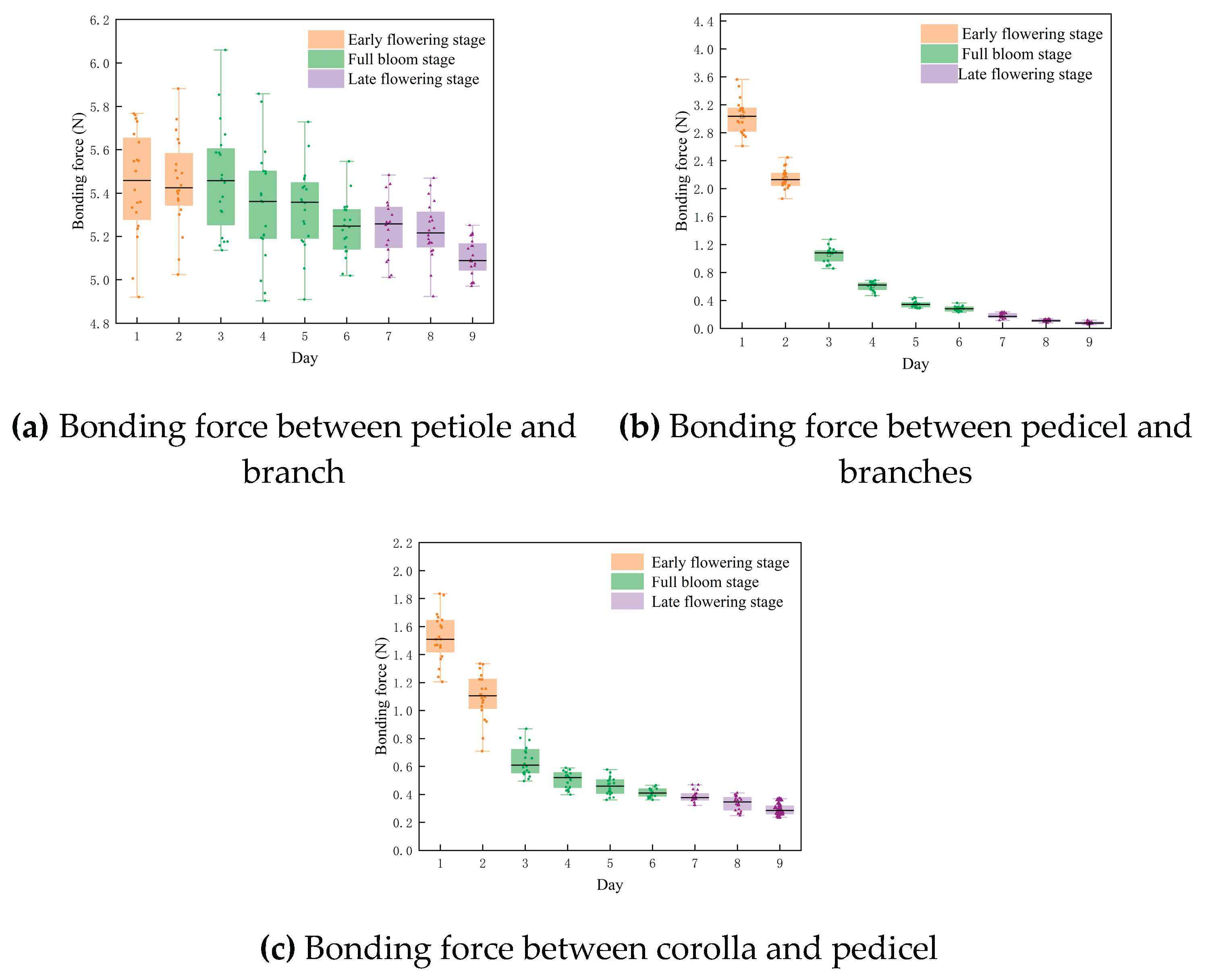 Preprints 209510 g004