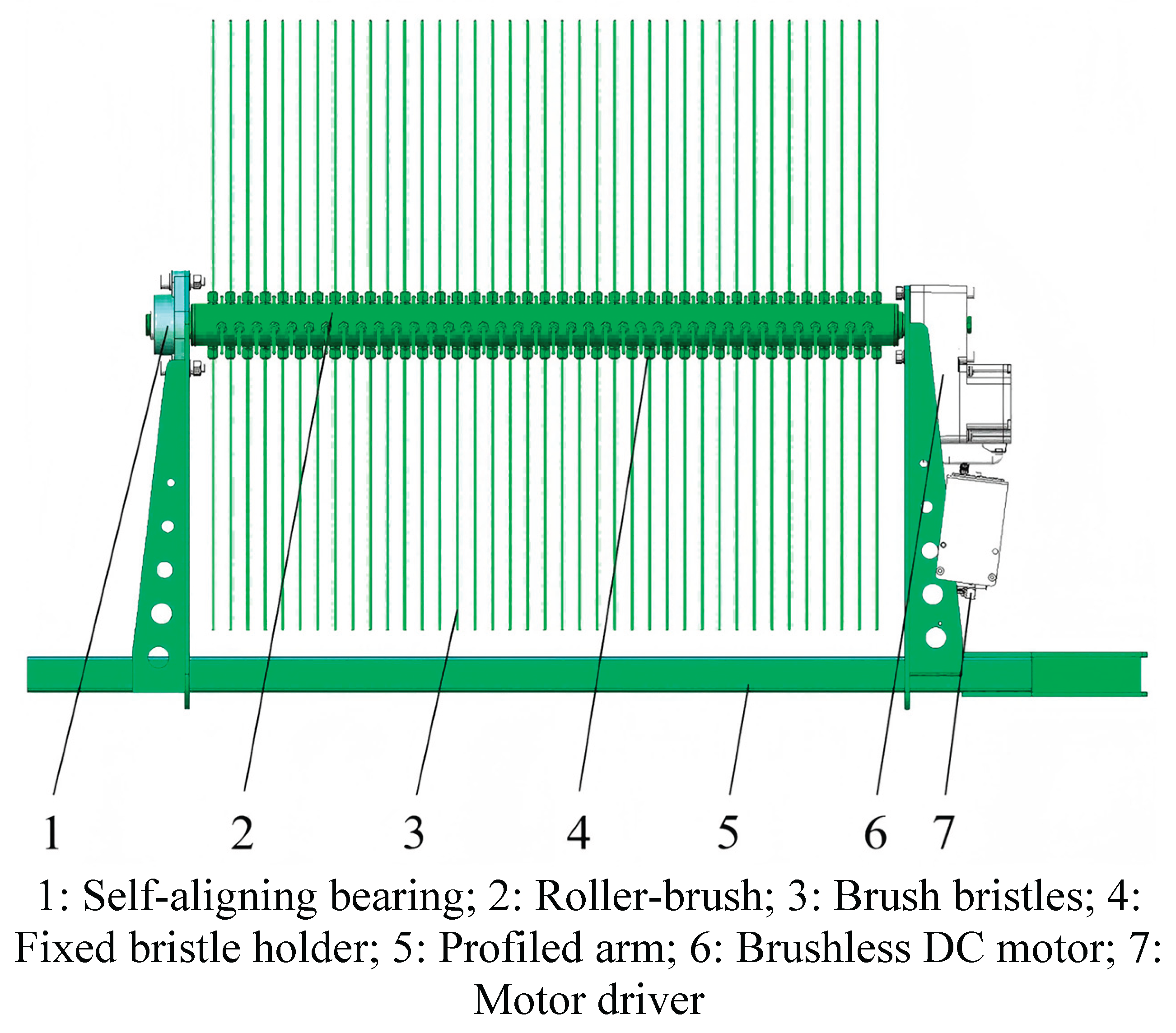 Preprints 209510 g006