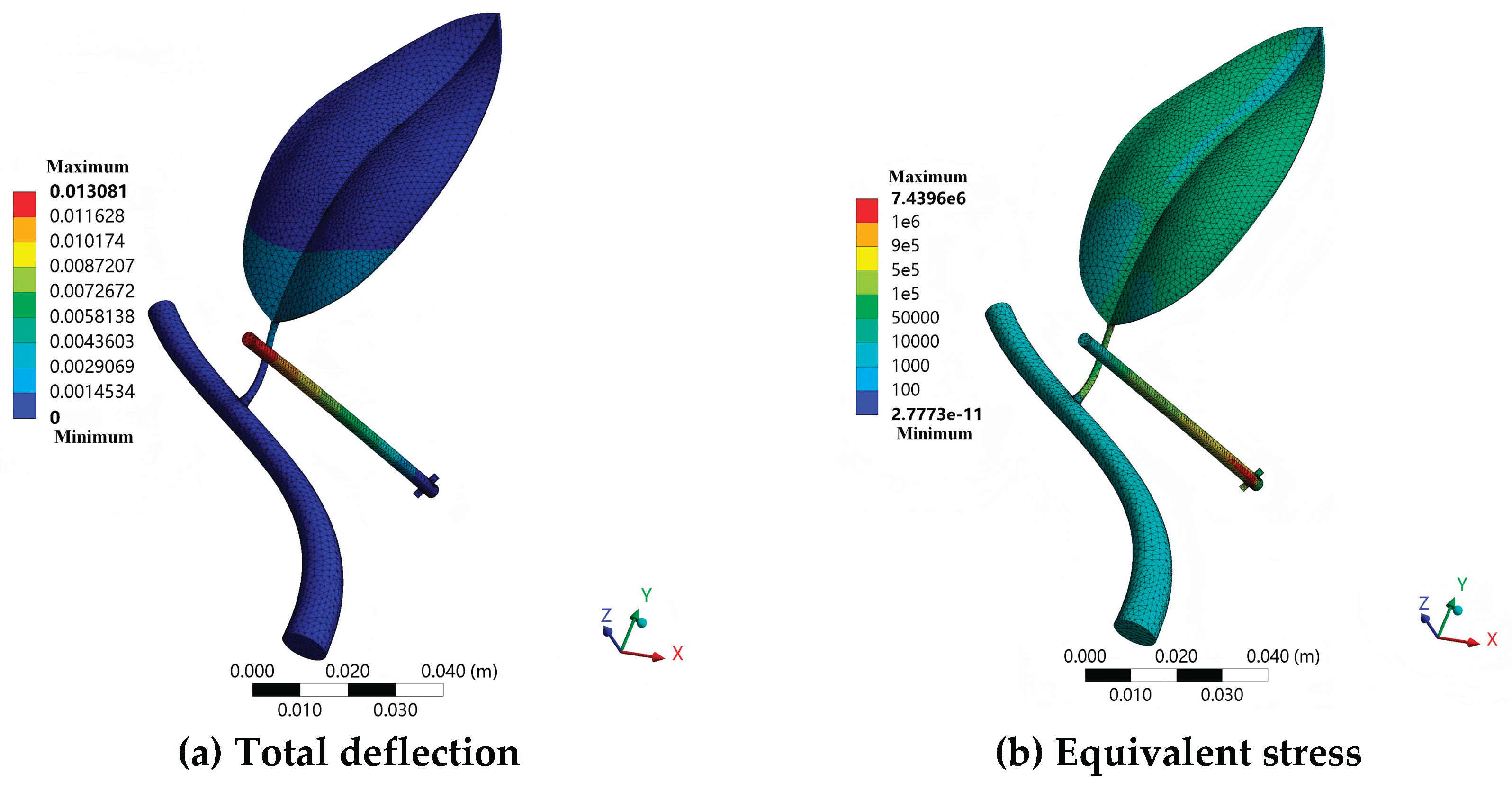 Preprints 209510 g008