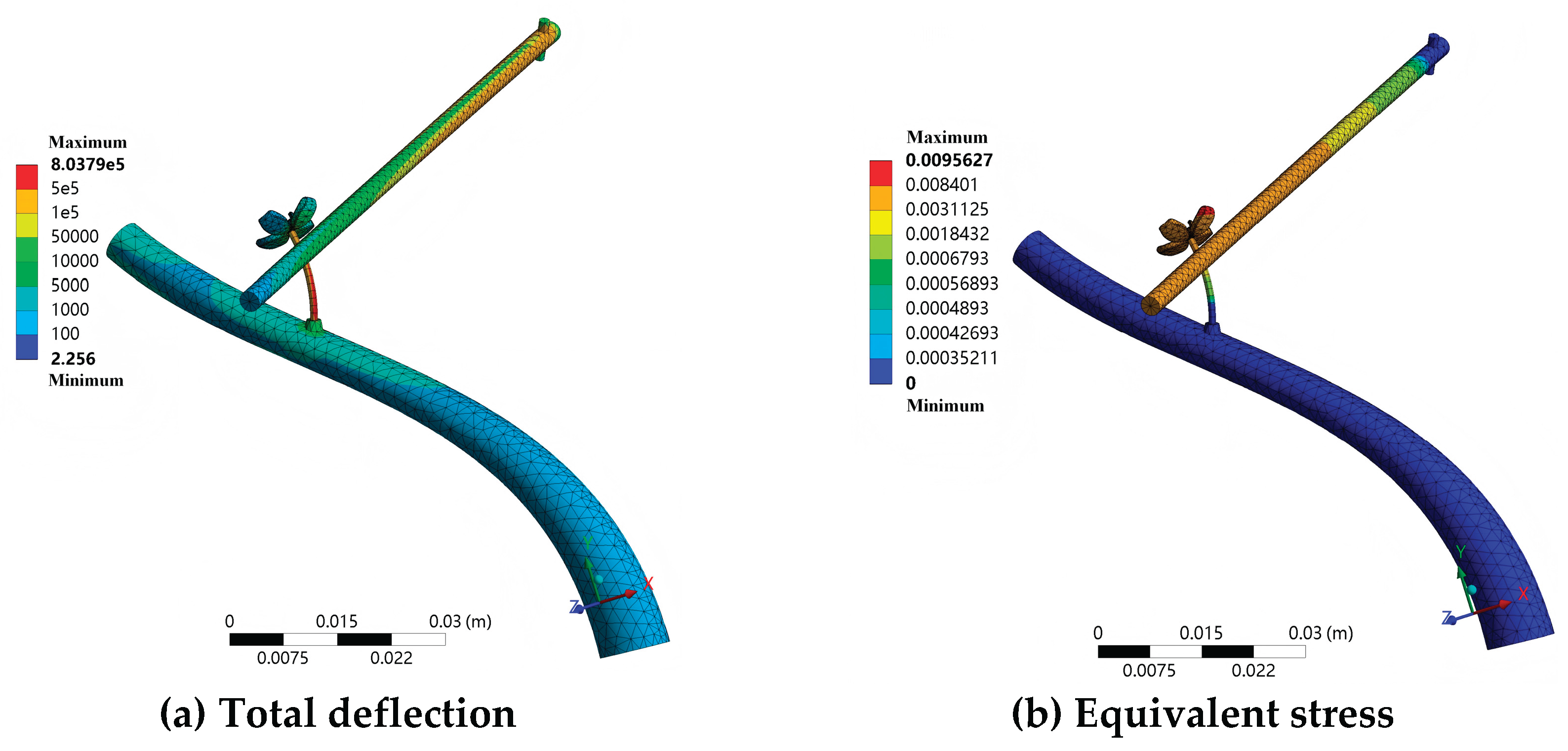 Preprints 209510 g009