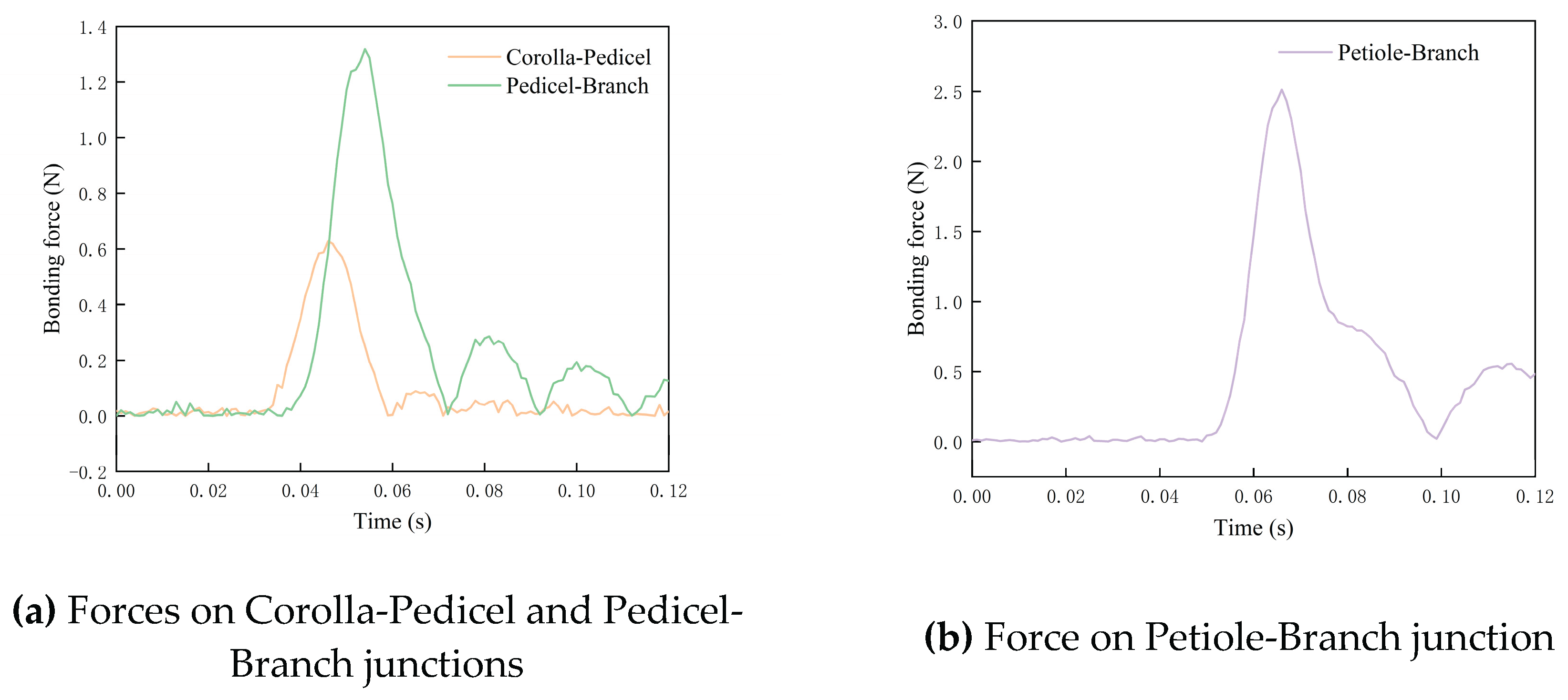 Preprints 209510 g010