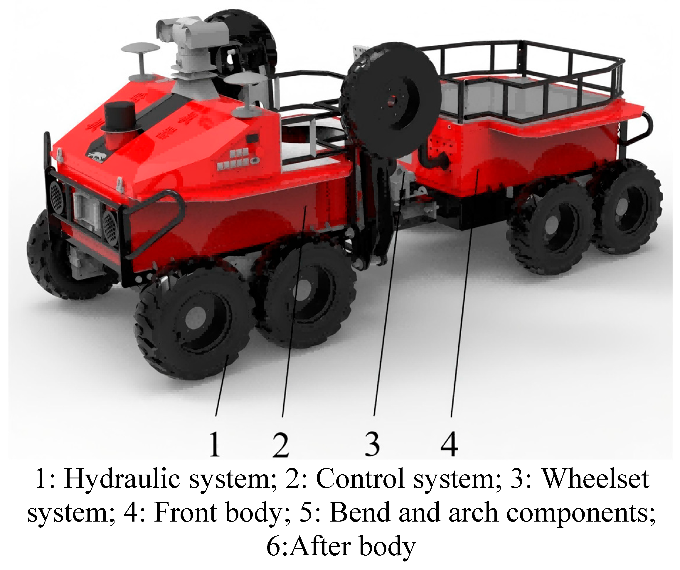 Preprints 209510 g012