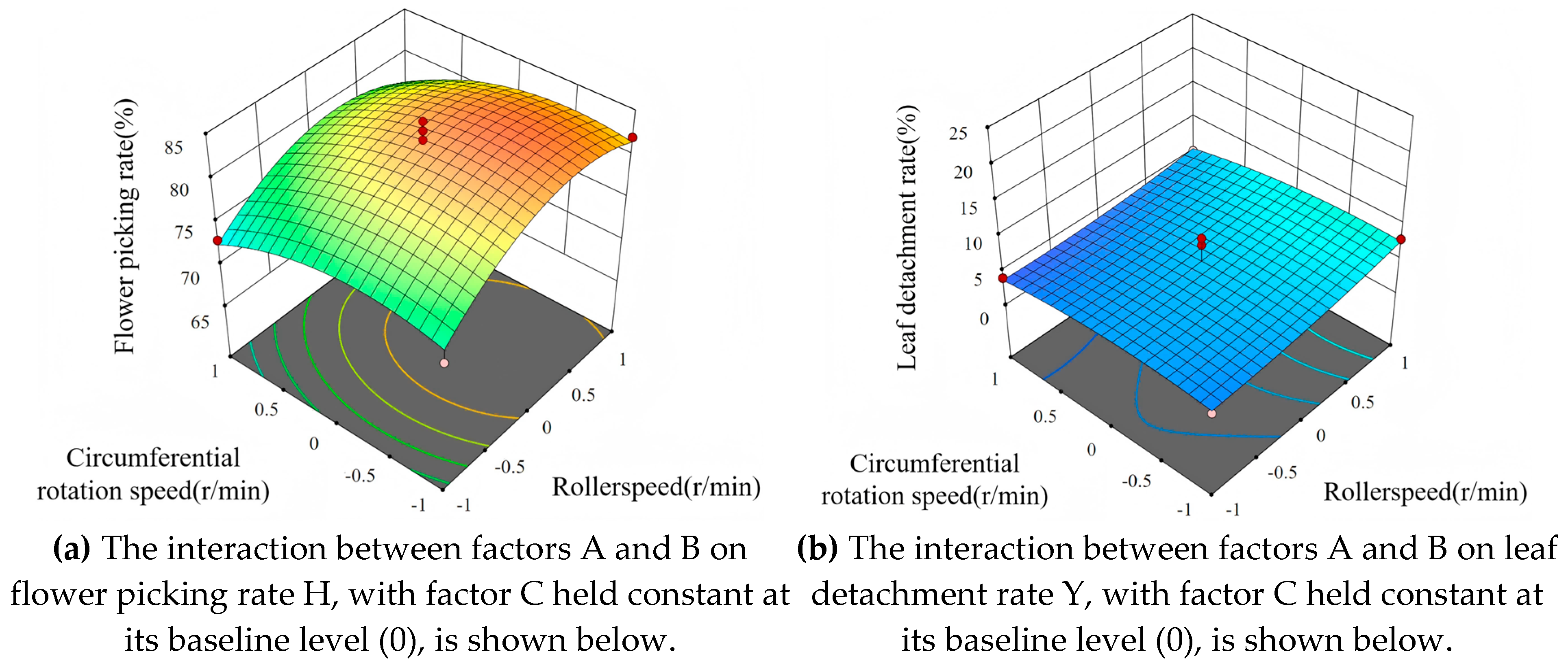 Preprints 209510 g013