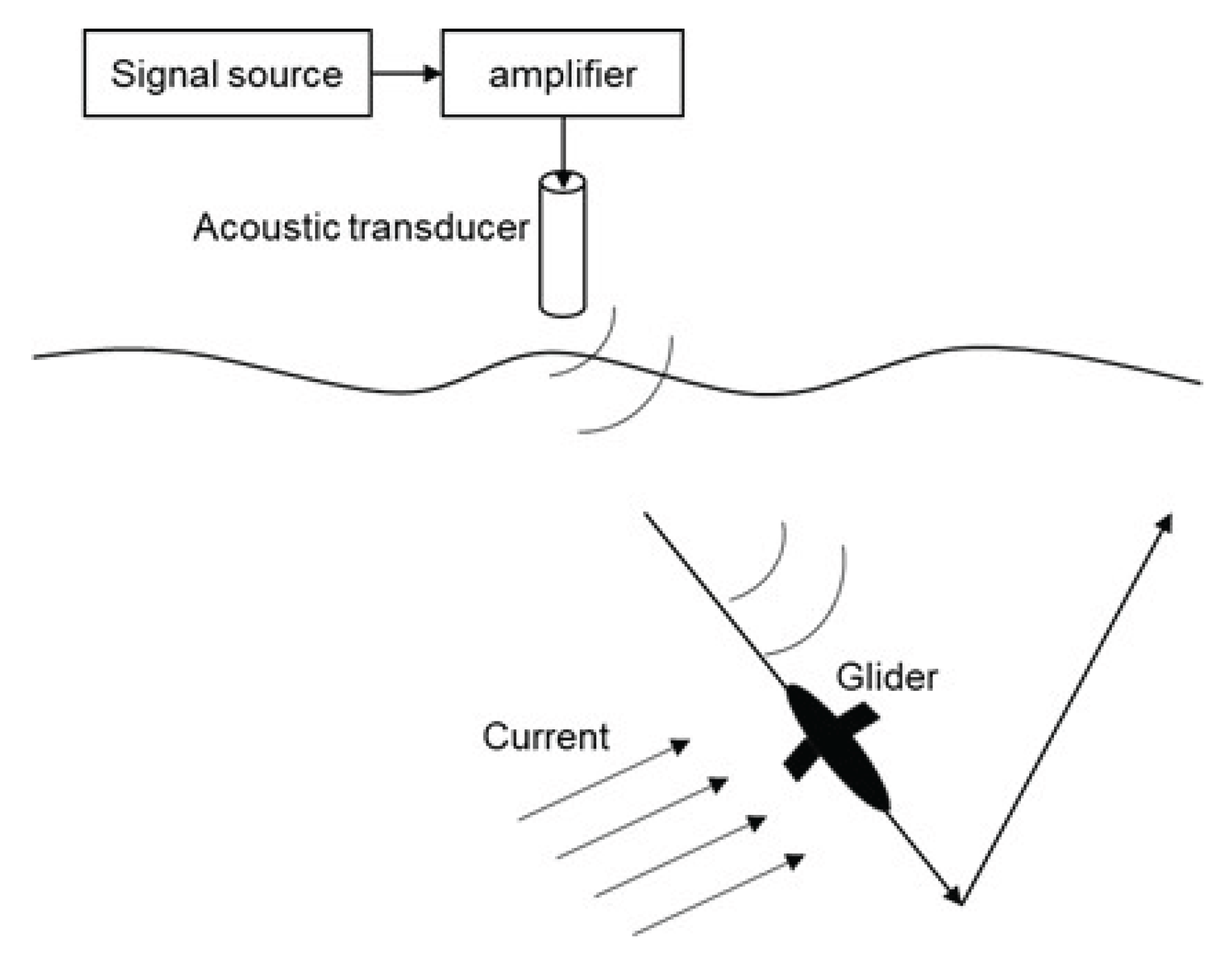 Preprints 162953 g001