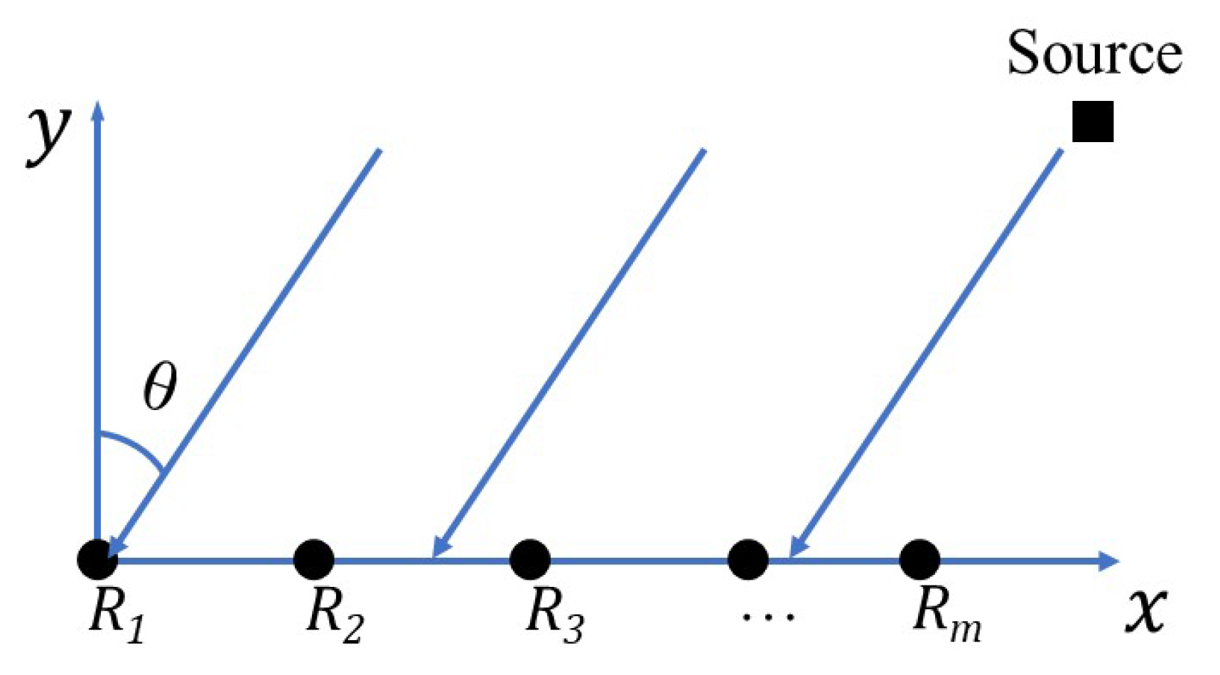 Preprints 162953 g002