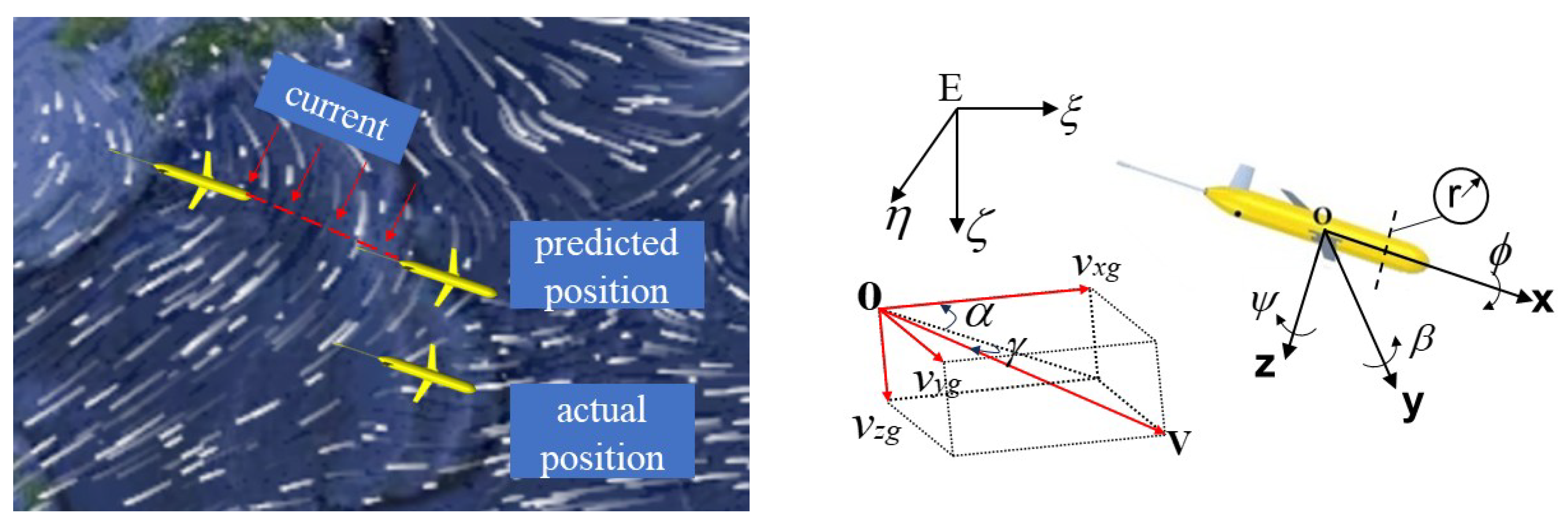 Preprints 162953 g003