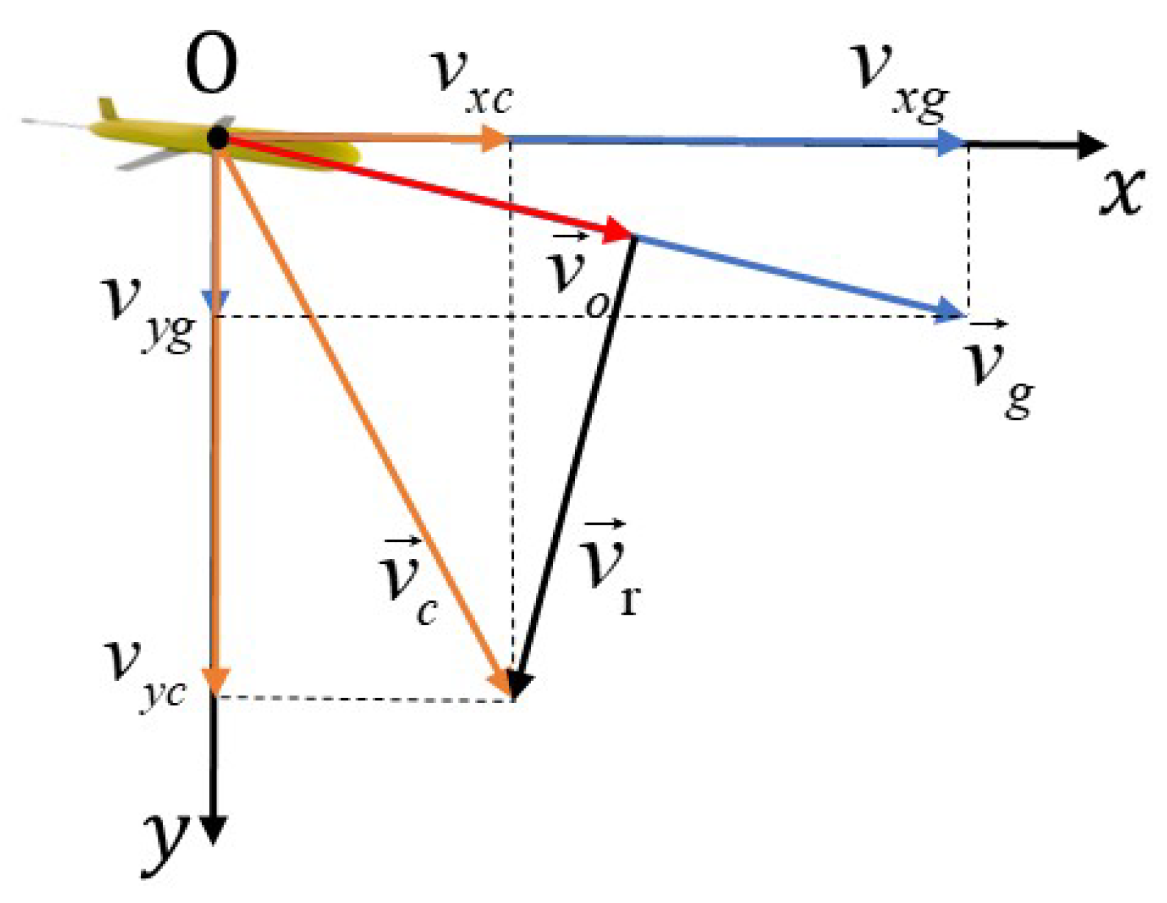 Preprints 162953 g004
