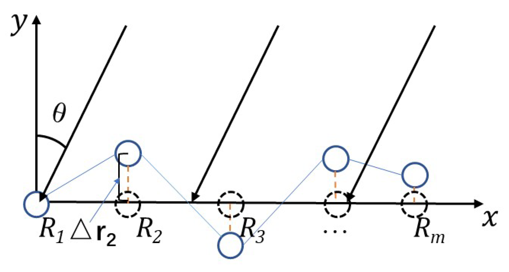 Preprints 162953 g006
