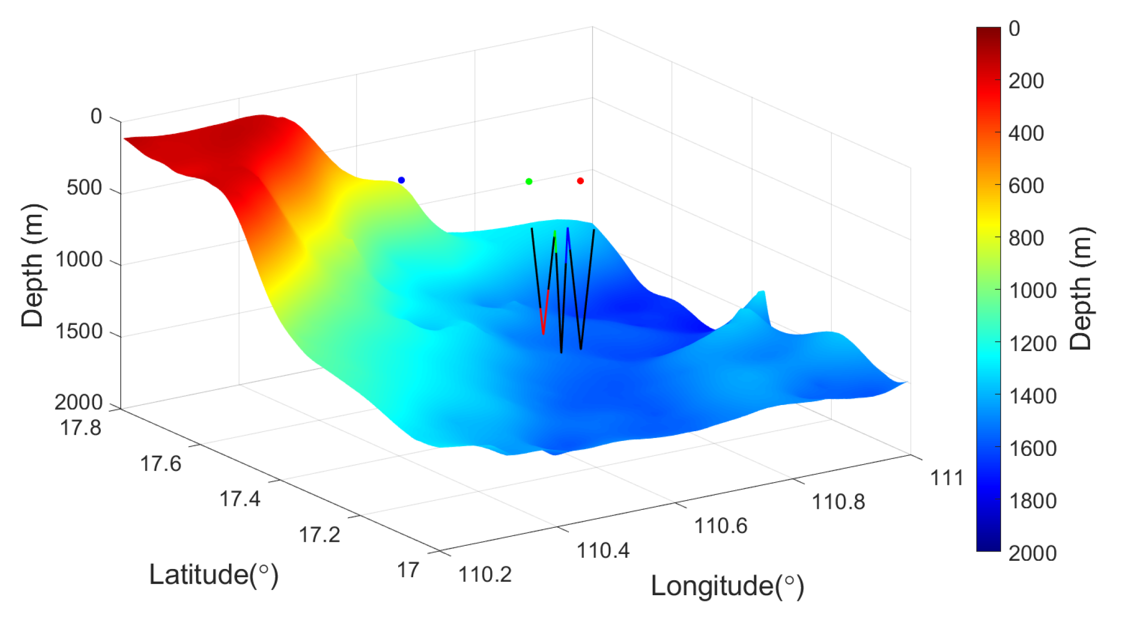 Preprints 162953 g007