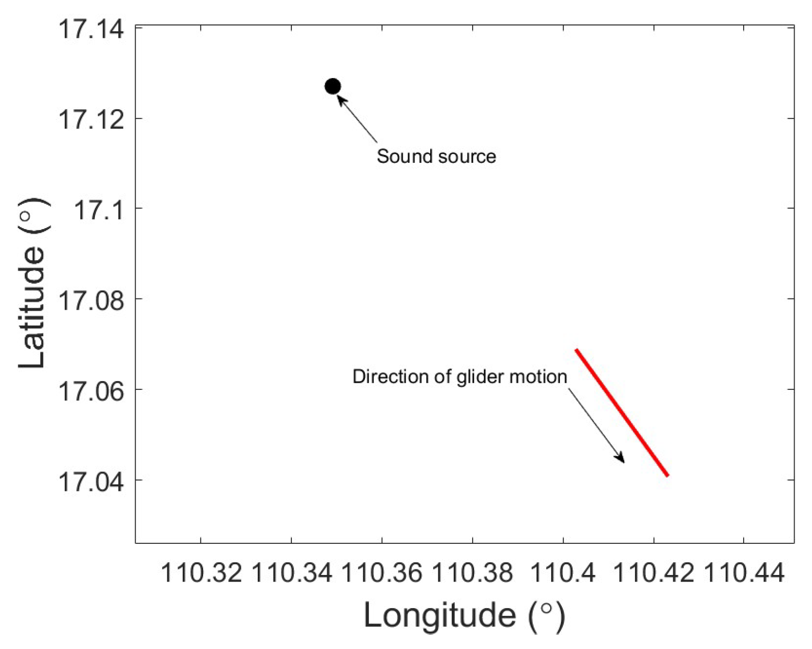 Preprints 162953 g009