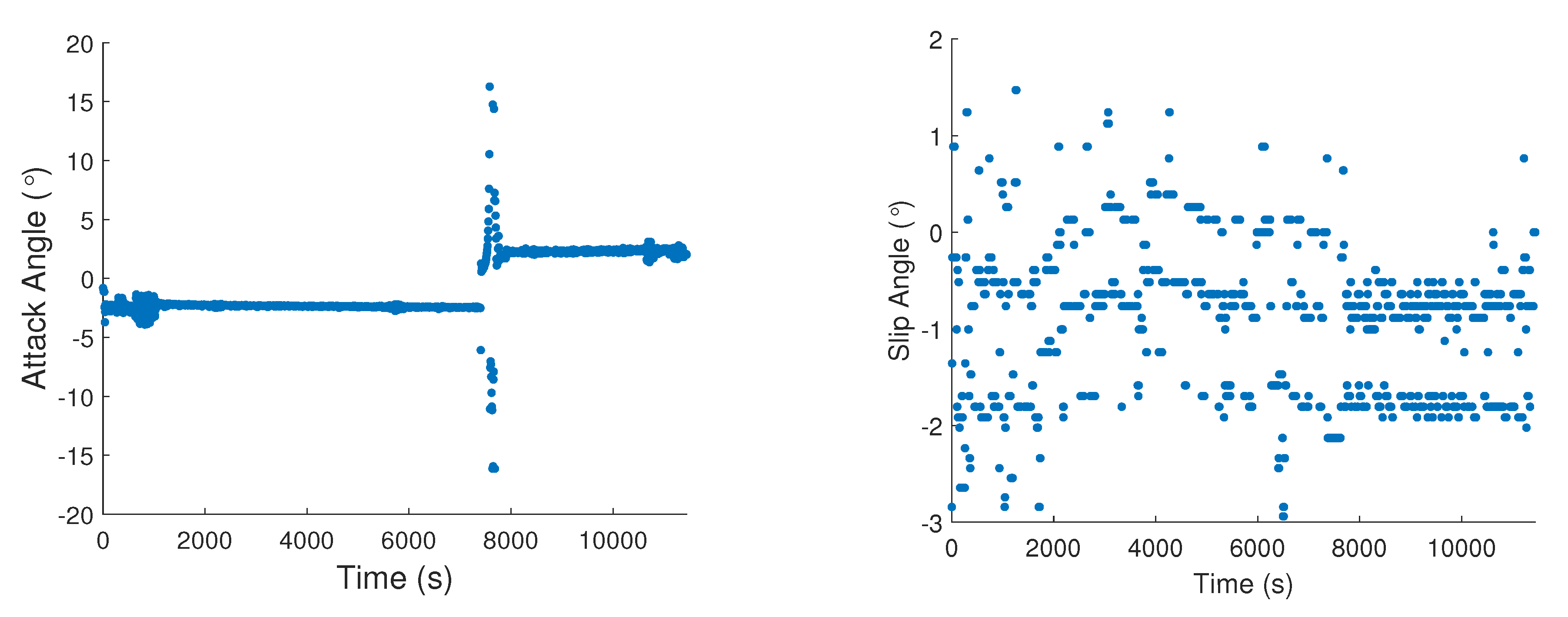 Preprints 162953 g011