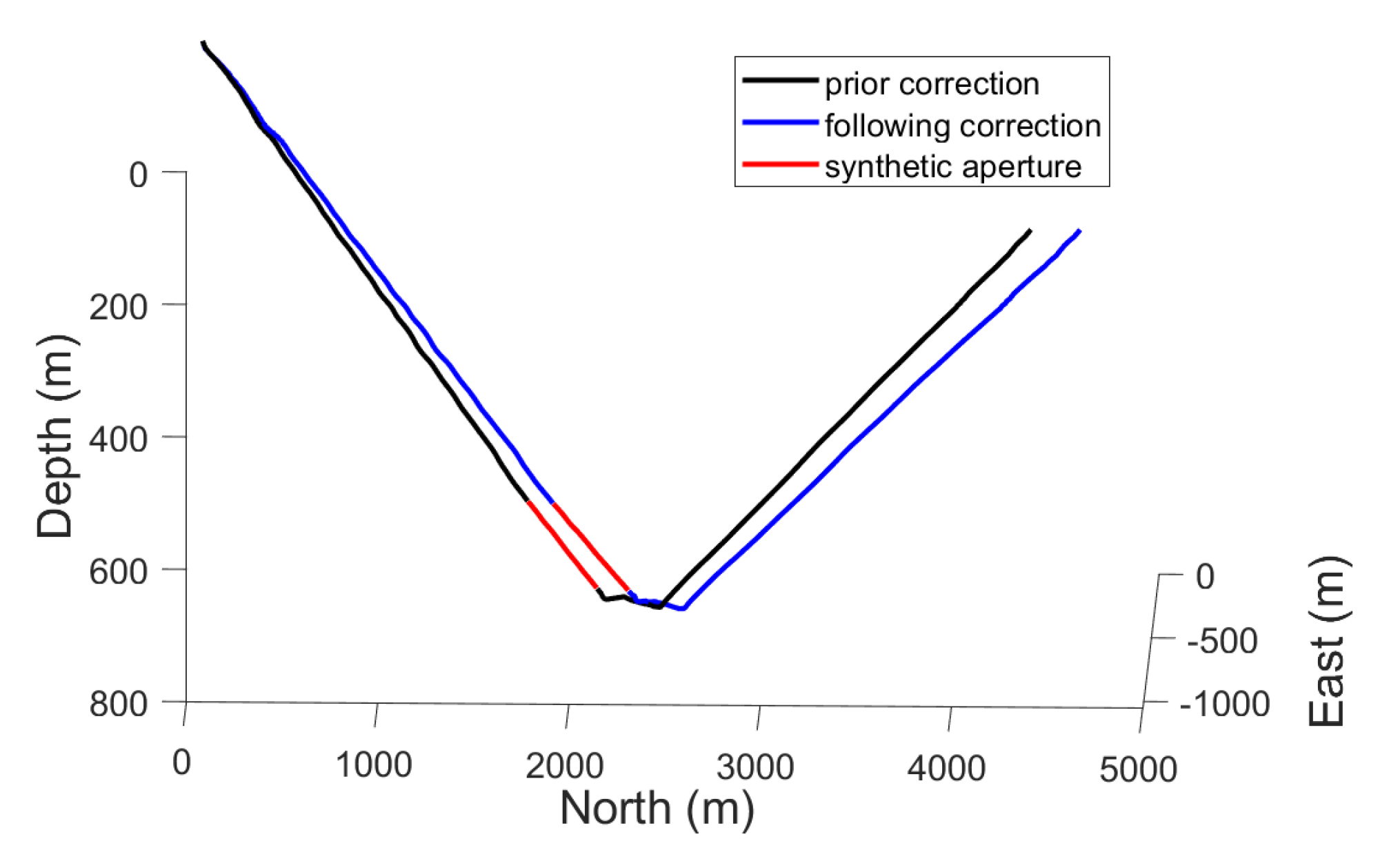 Preprints 162953 g012