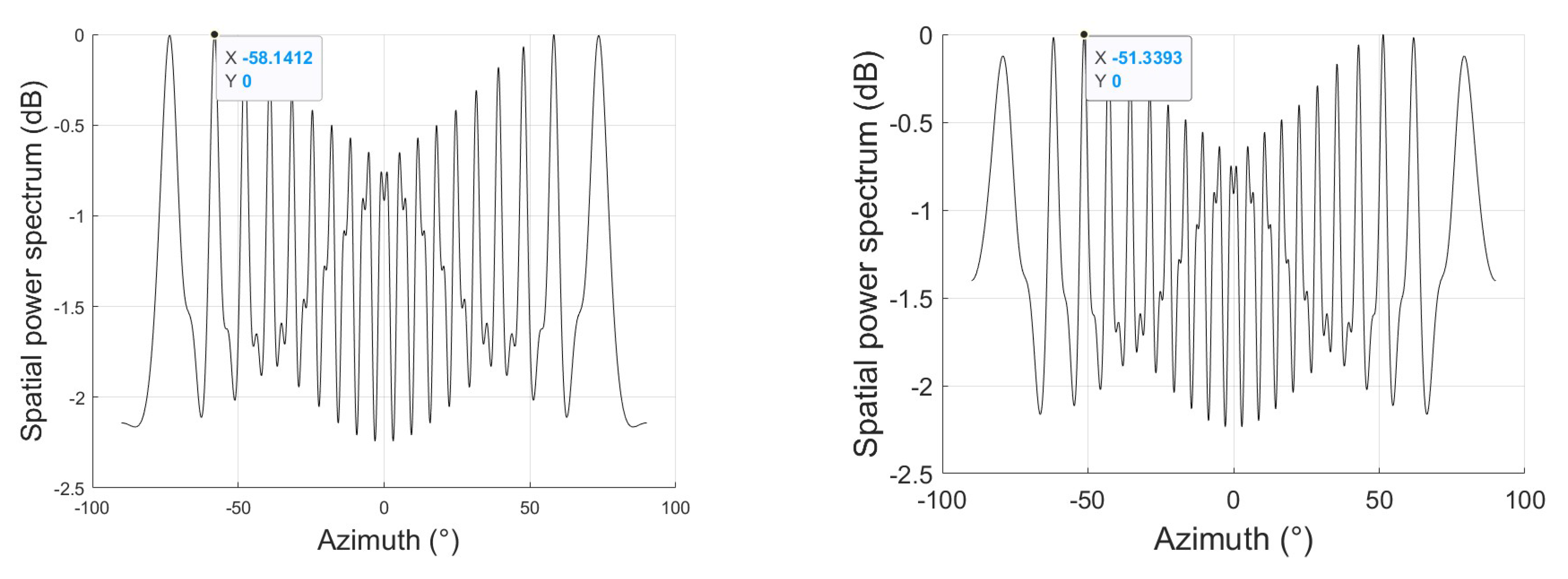 Preprints 162953 g016