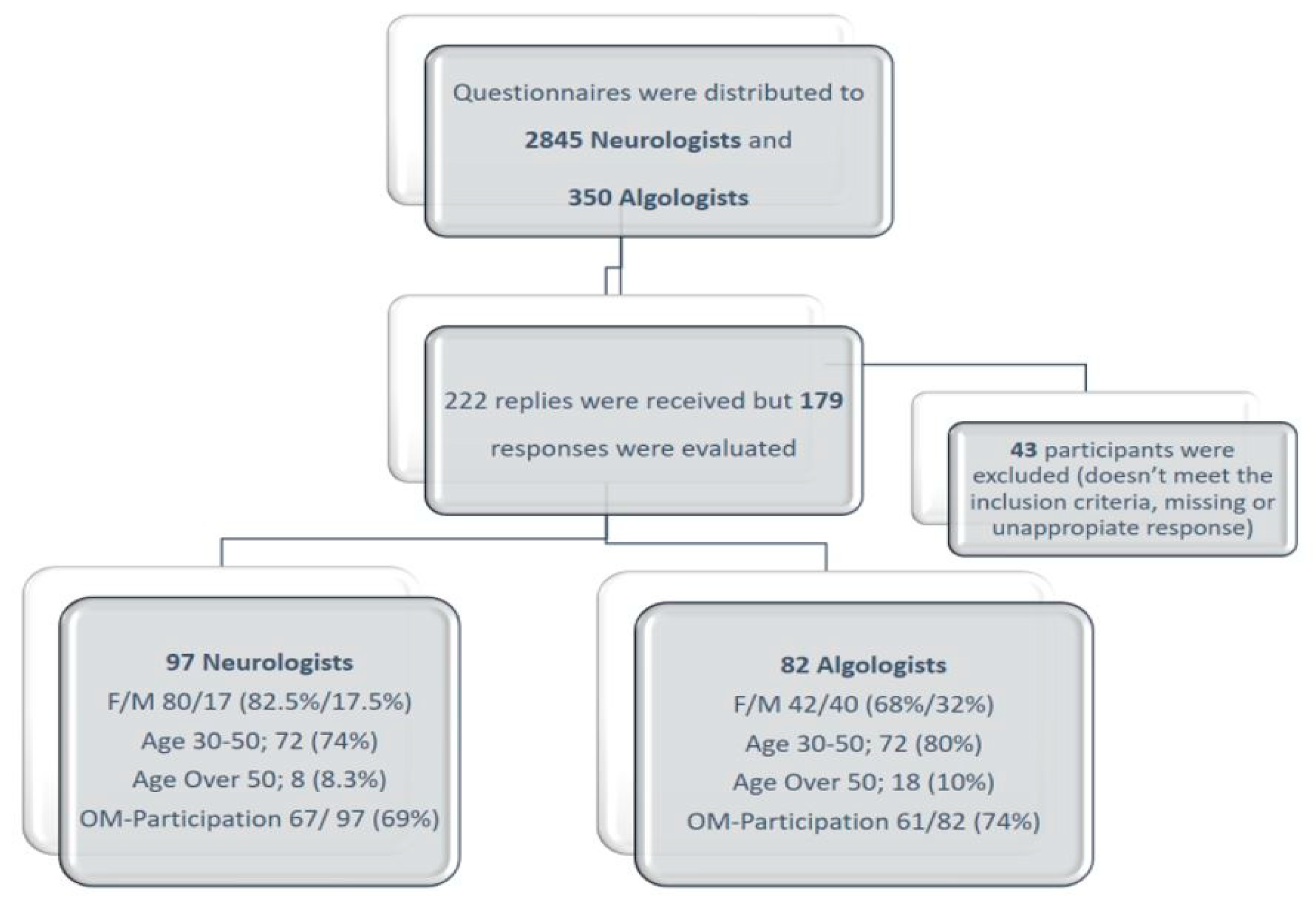 Preprints 84067 g001