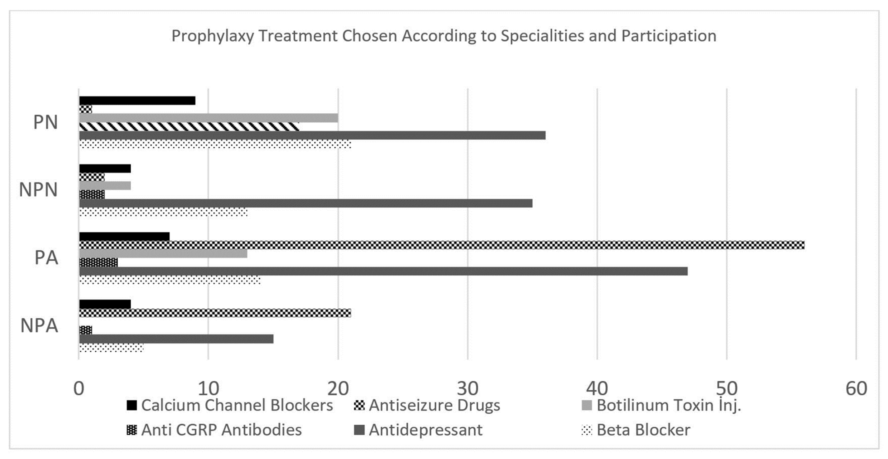 Preprints 84067 g004