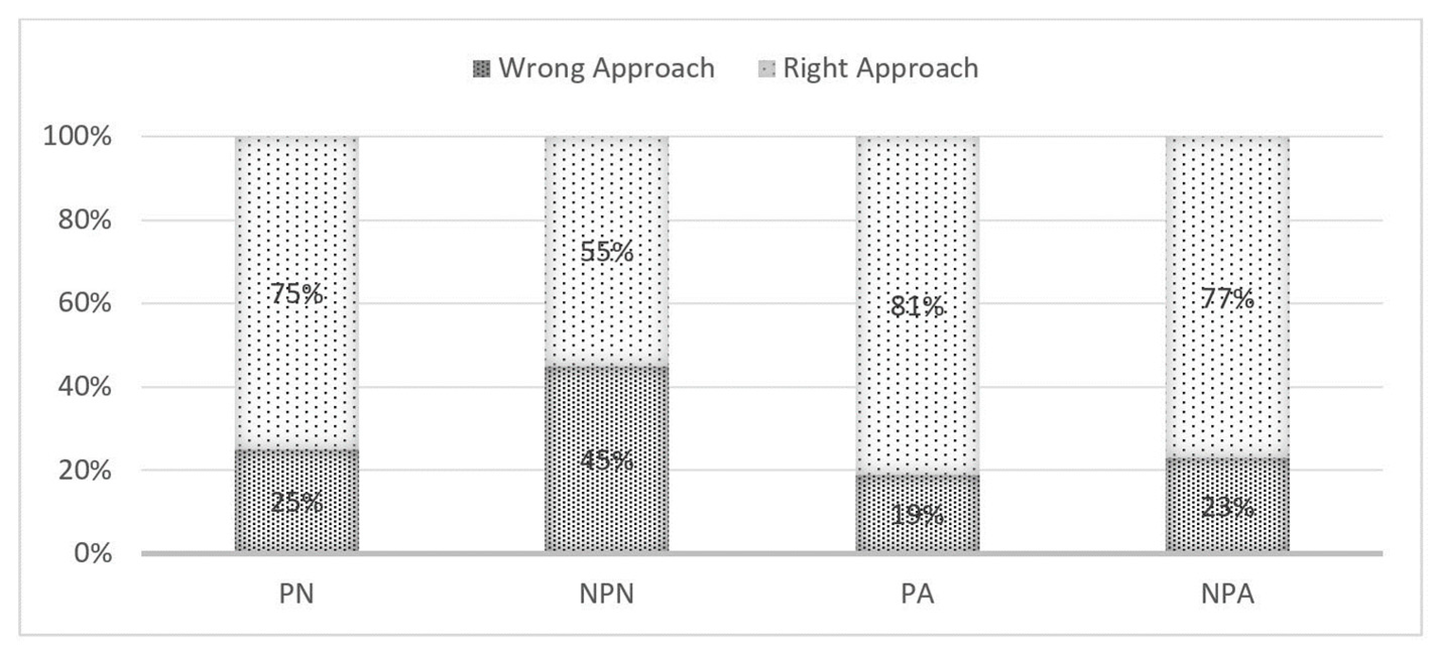 Preprints 84067 g005