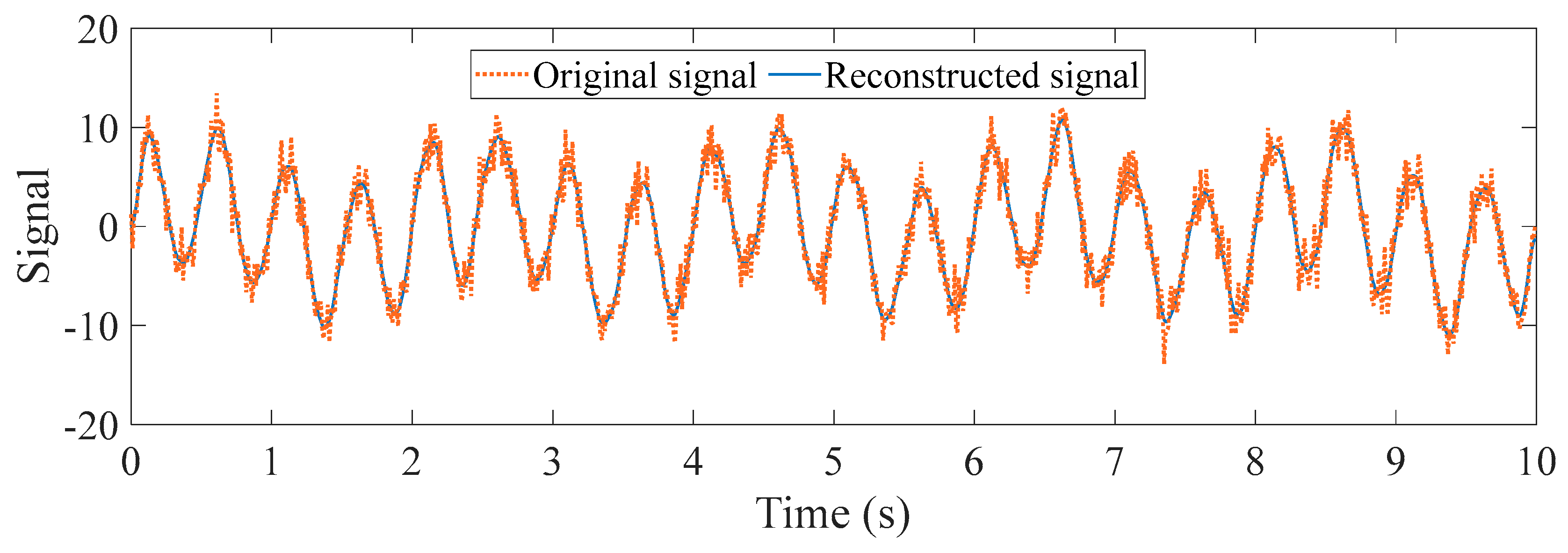 Preprints 166554 g005