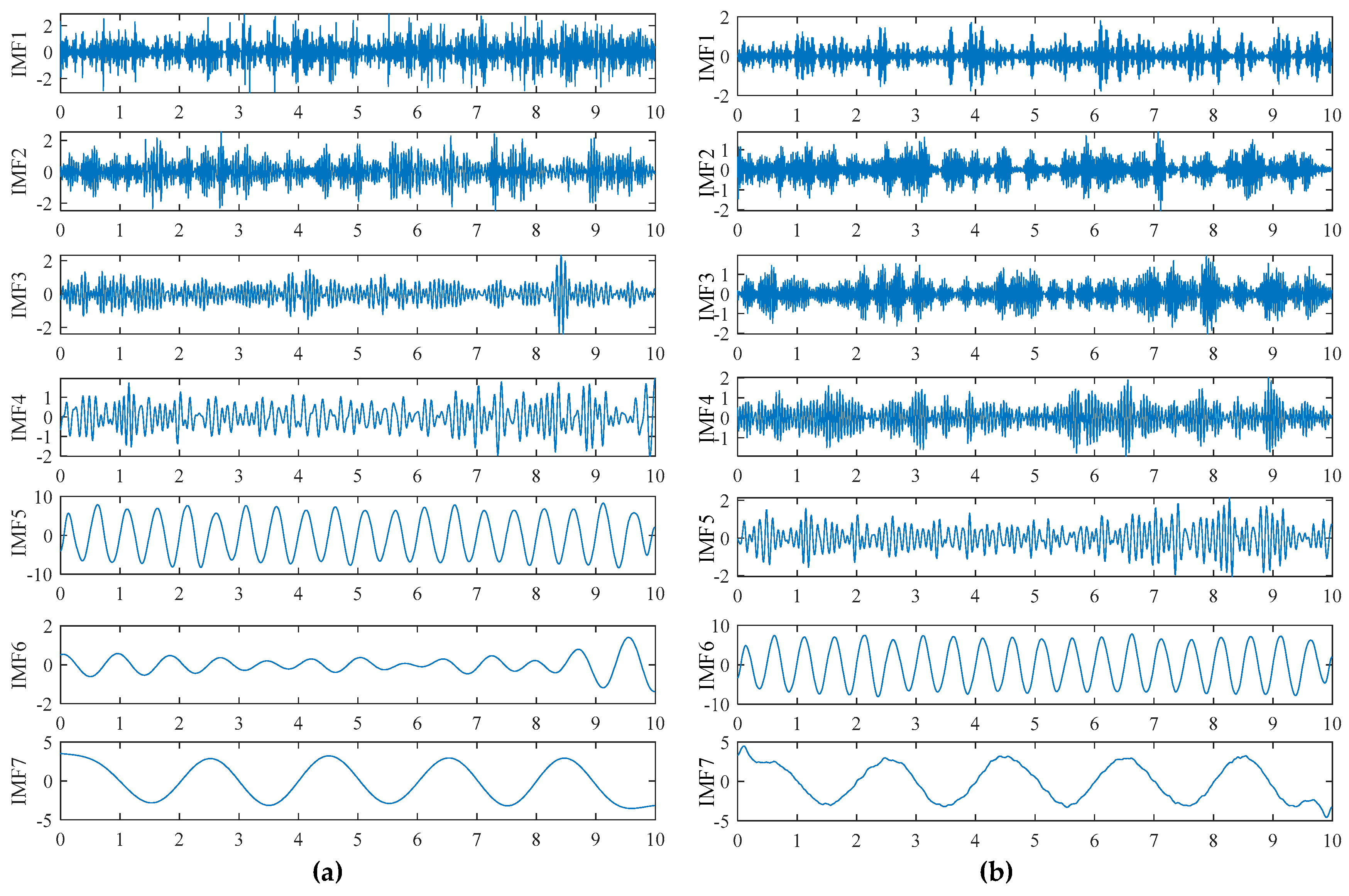 Preprints 166554 g006