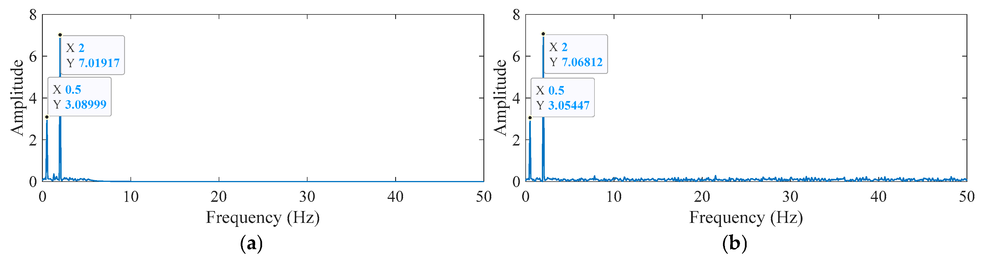 Preprints 166554 g007