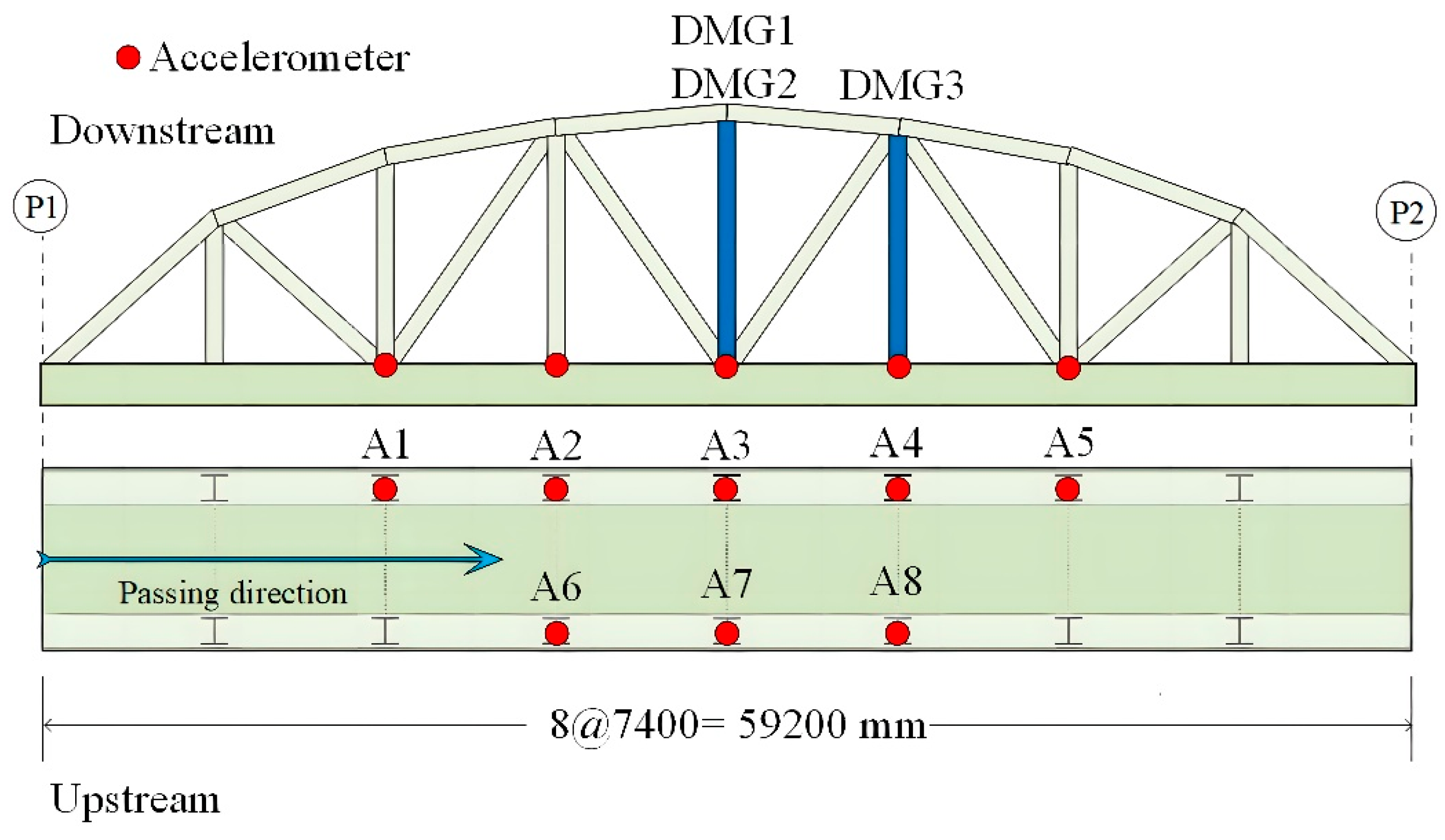 Preprints 166554 g009