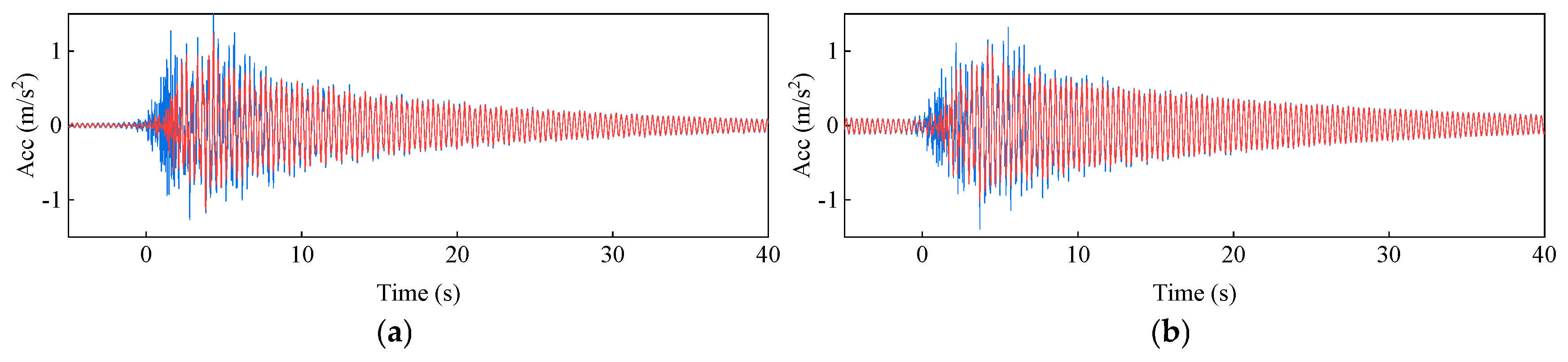 Preprints 166554 g011