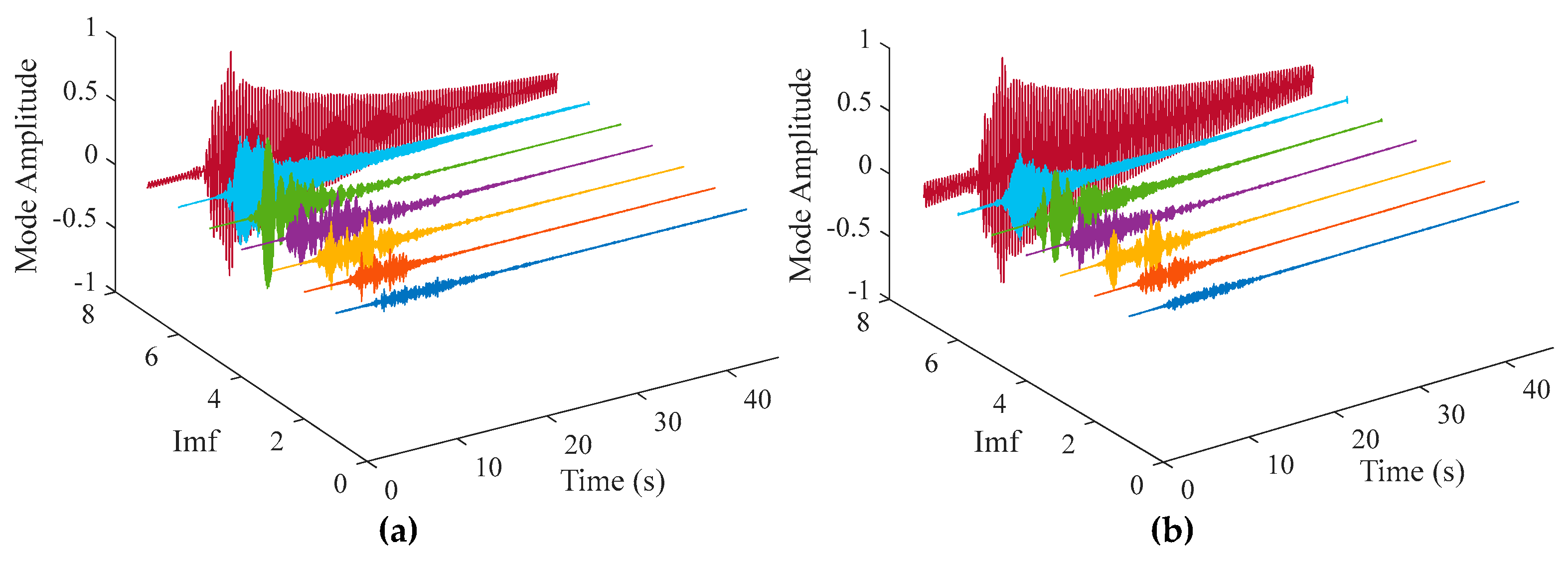 Preprints 166554 g012