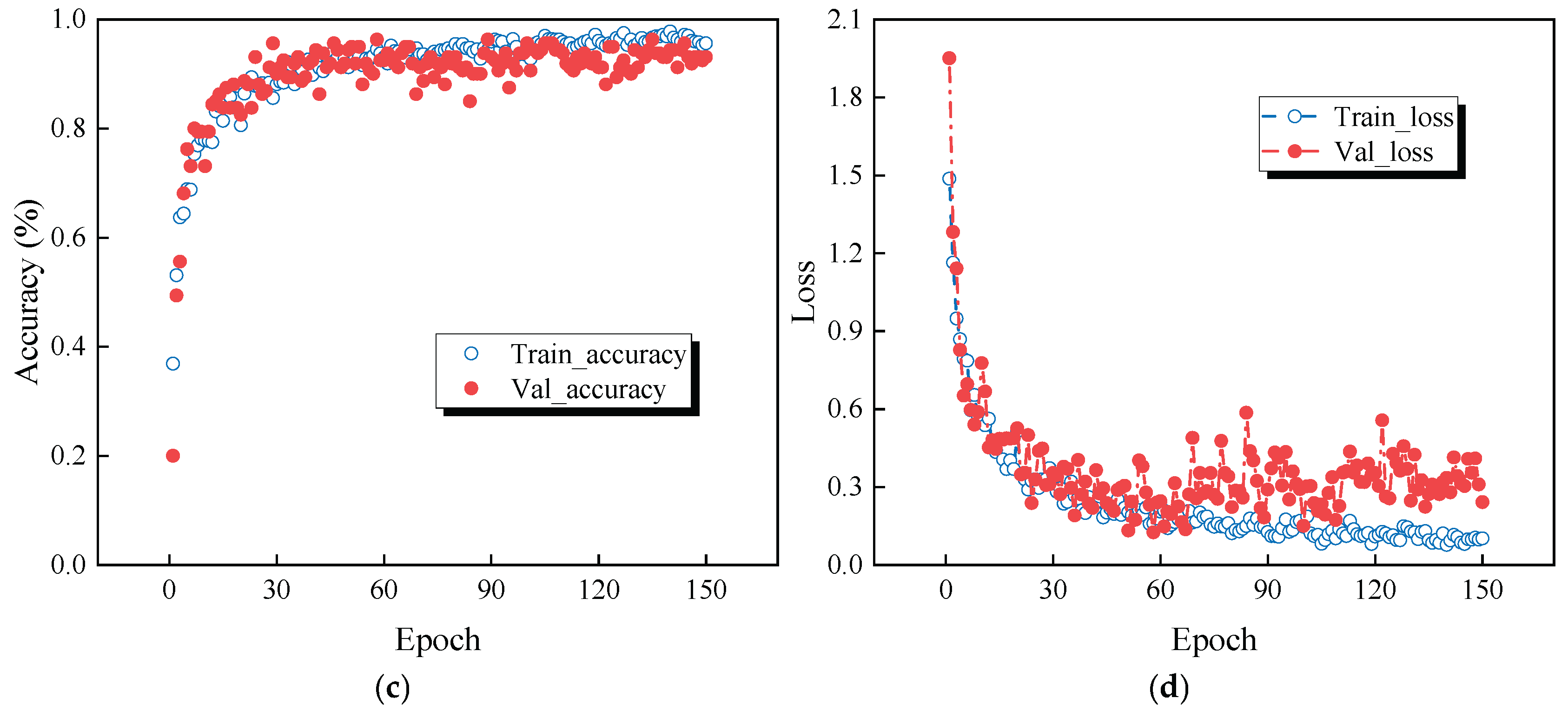Preprints 166554 g013b