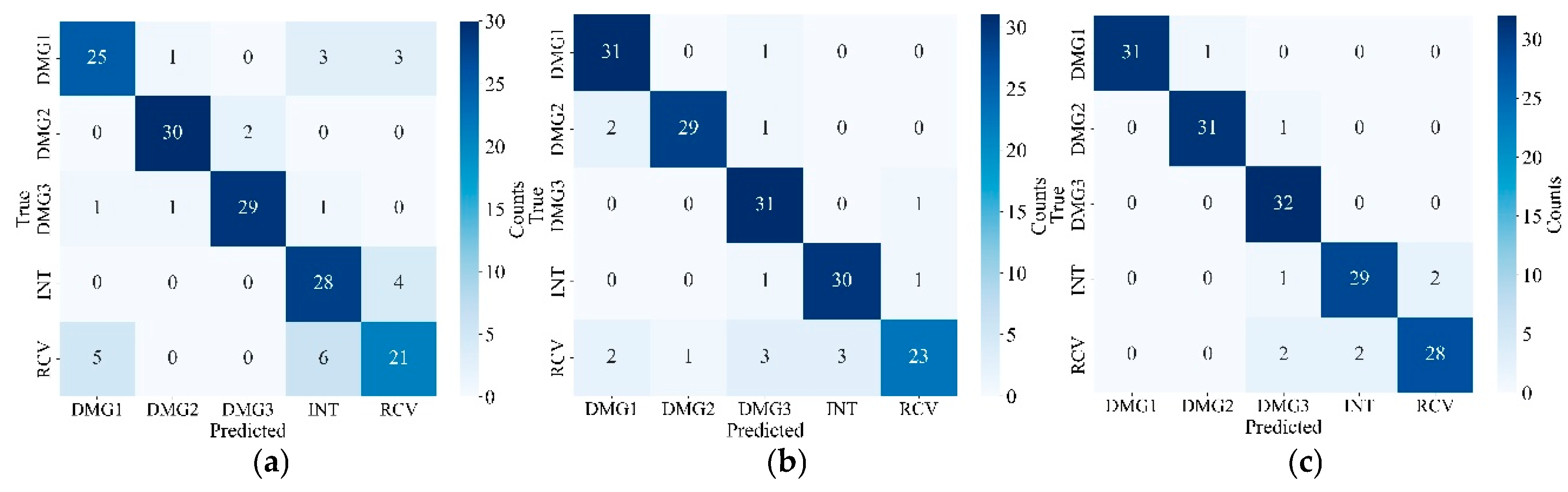 Preprints 166554 g014