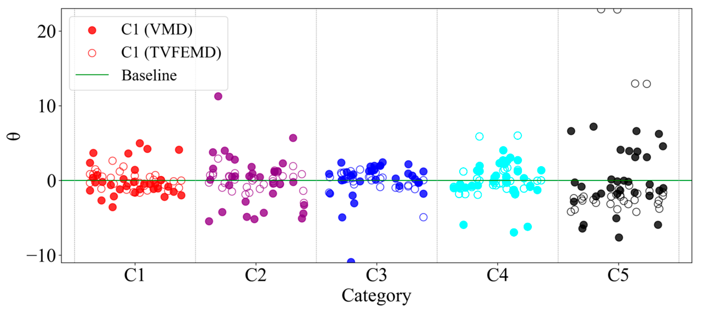 Preprints 166554 g016