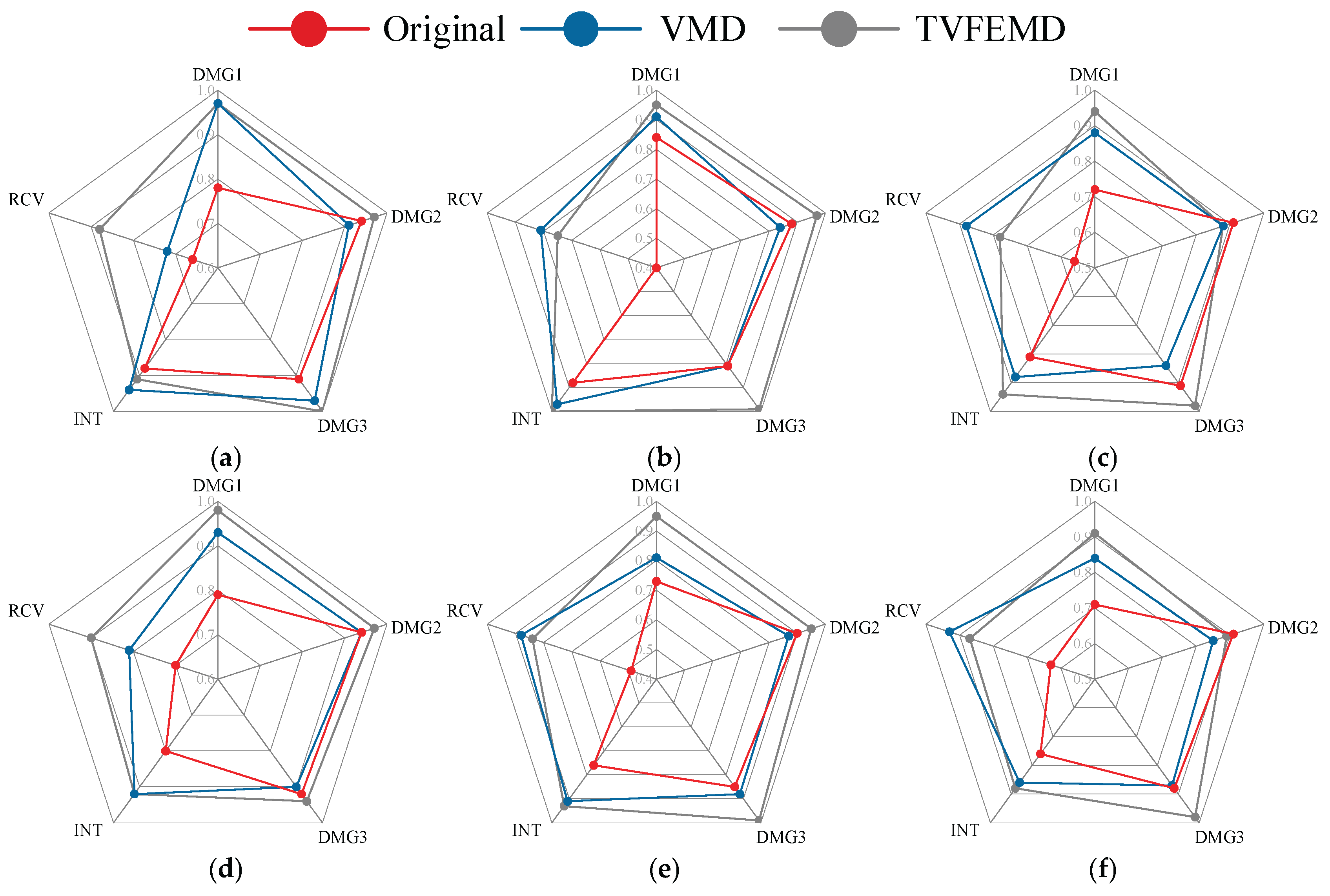 Preprints 166554 g018