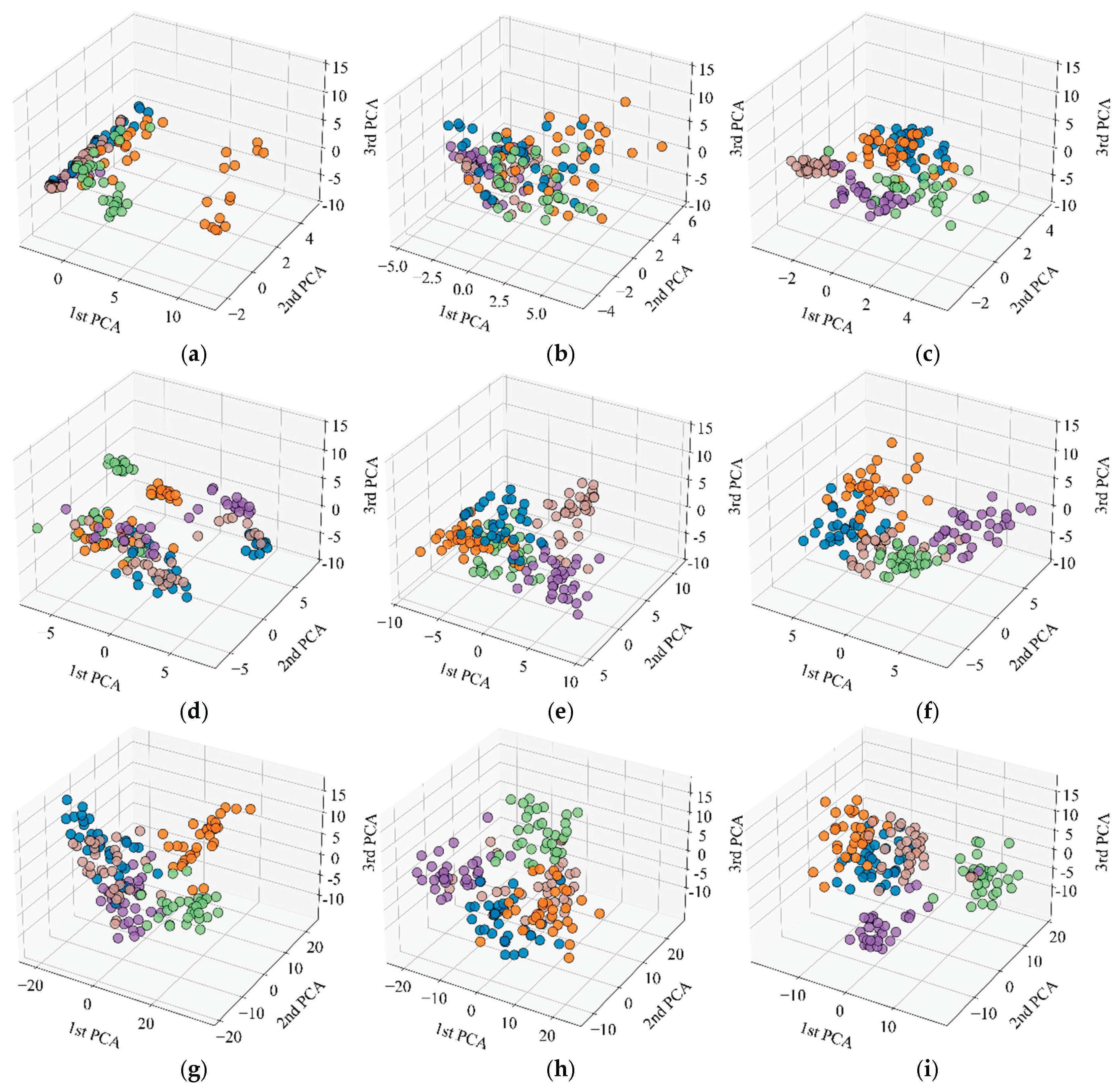 Preprints 166554 g019
